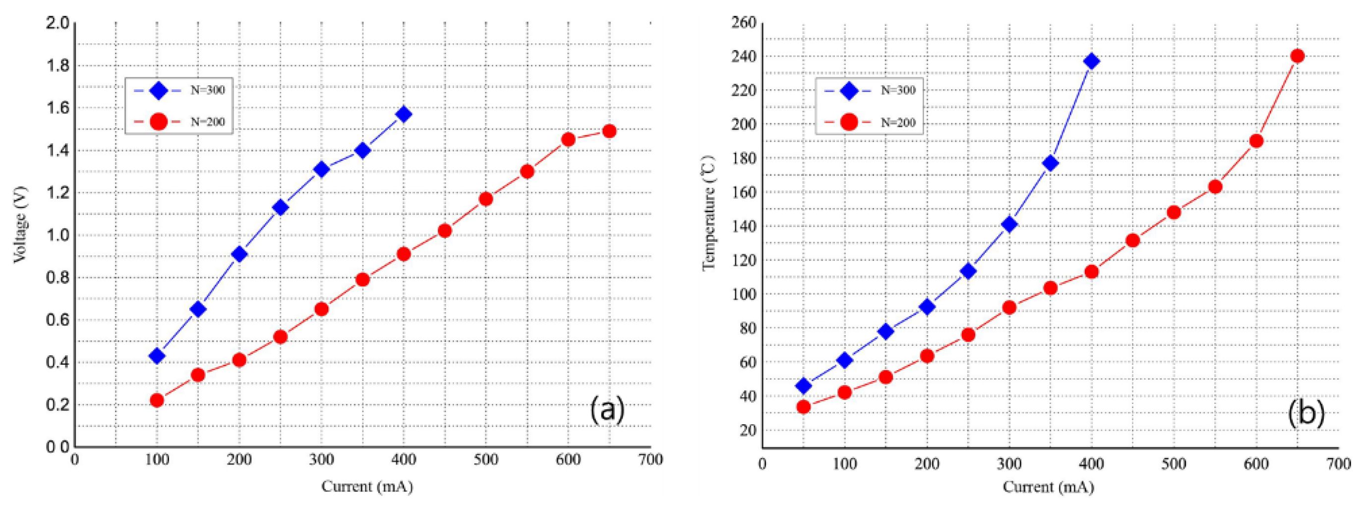 Sensors 18 02572 g008