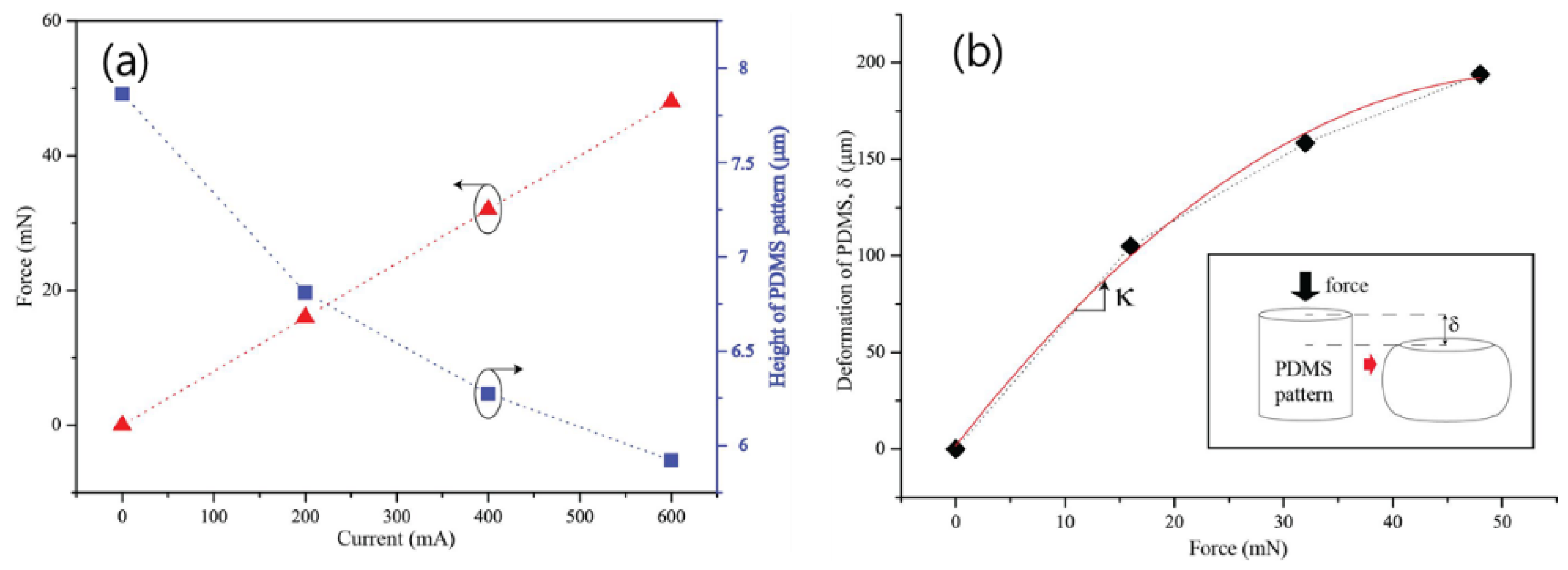 Sensors 18 02572 g009