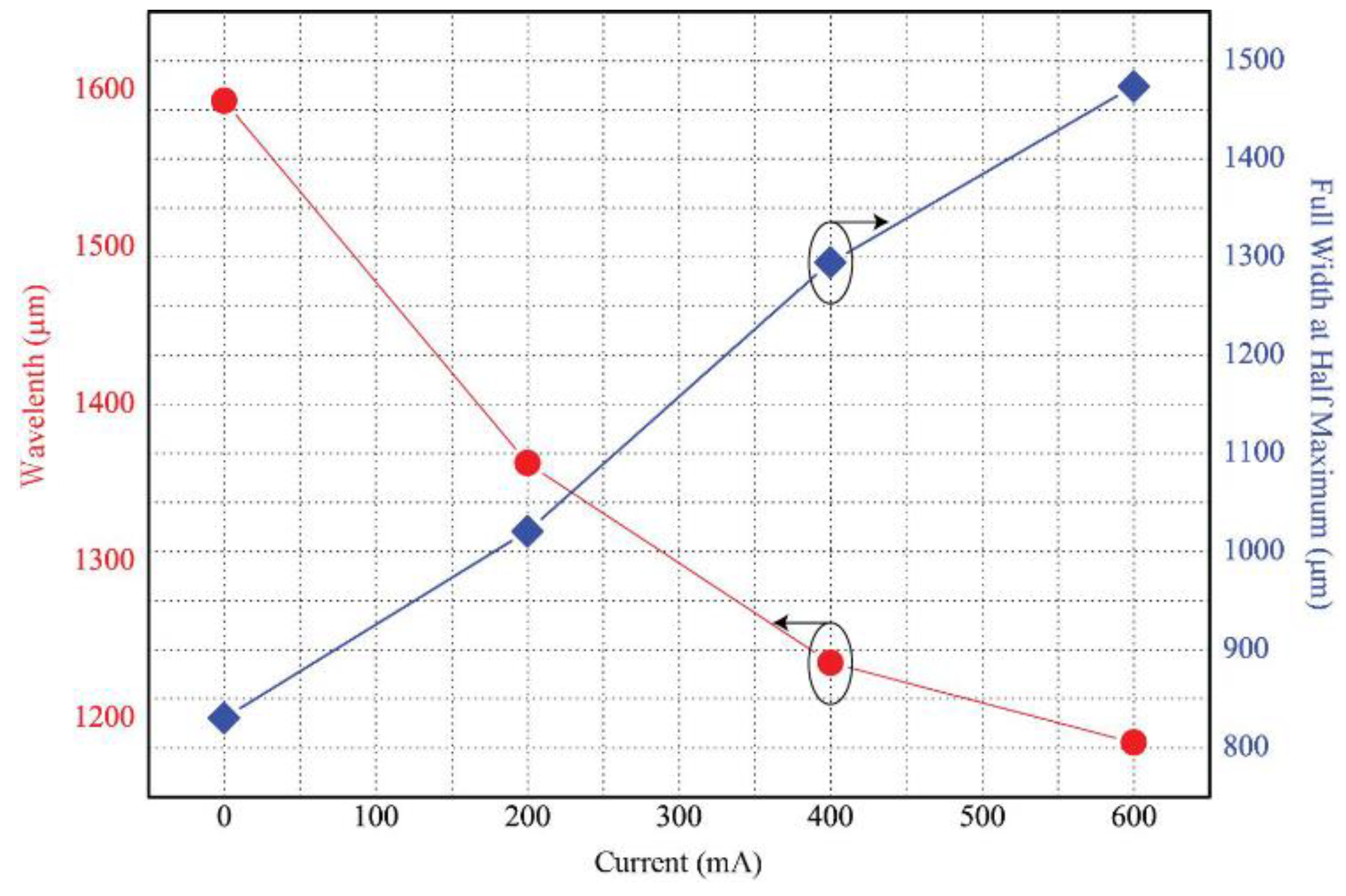 Sensors 18 02572 g010