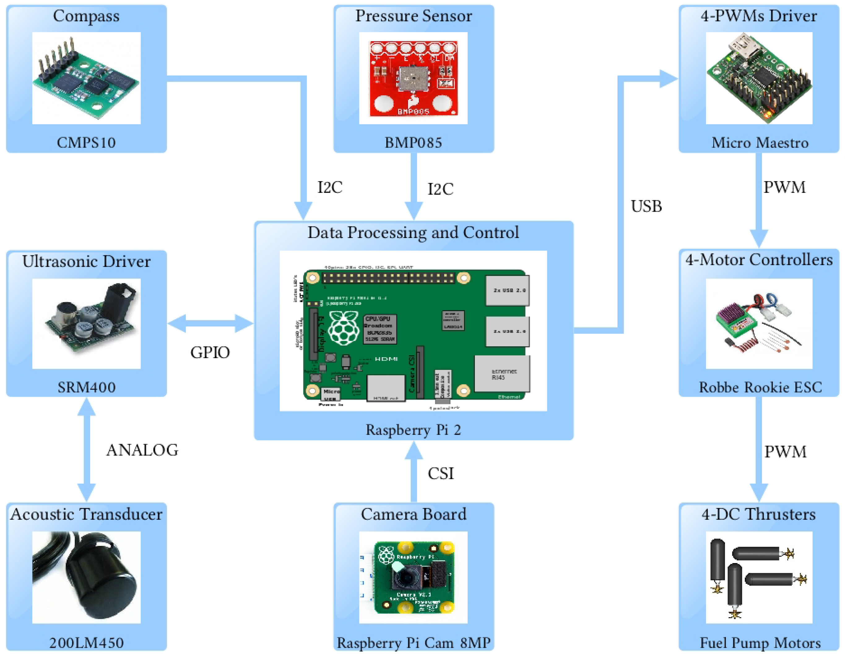 Sensors 18 02574 g002 Sensors 18 02574 g002