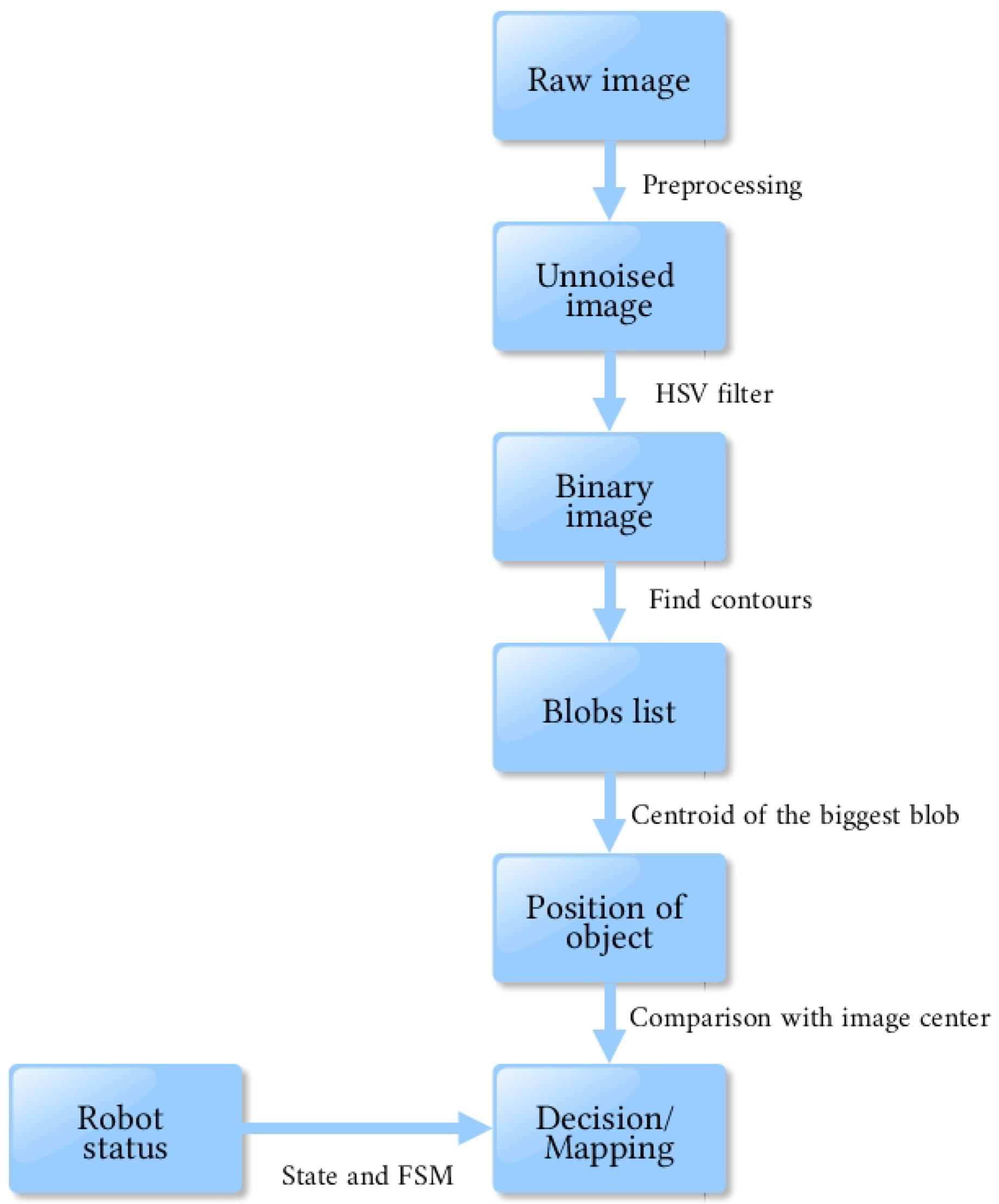 Sensors 18 02574 g005 Sensors 18 02574 g005