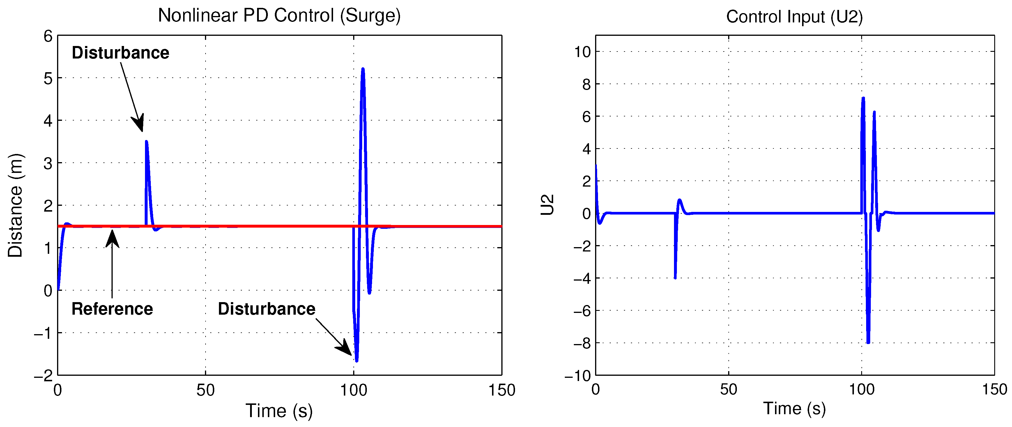Sensors 18 02574 g009 Sensors 18 02574 g009