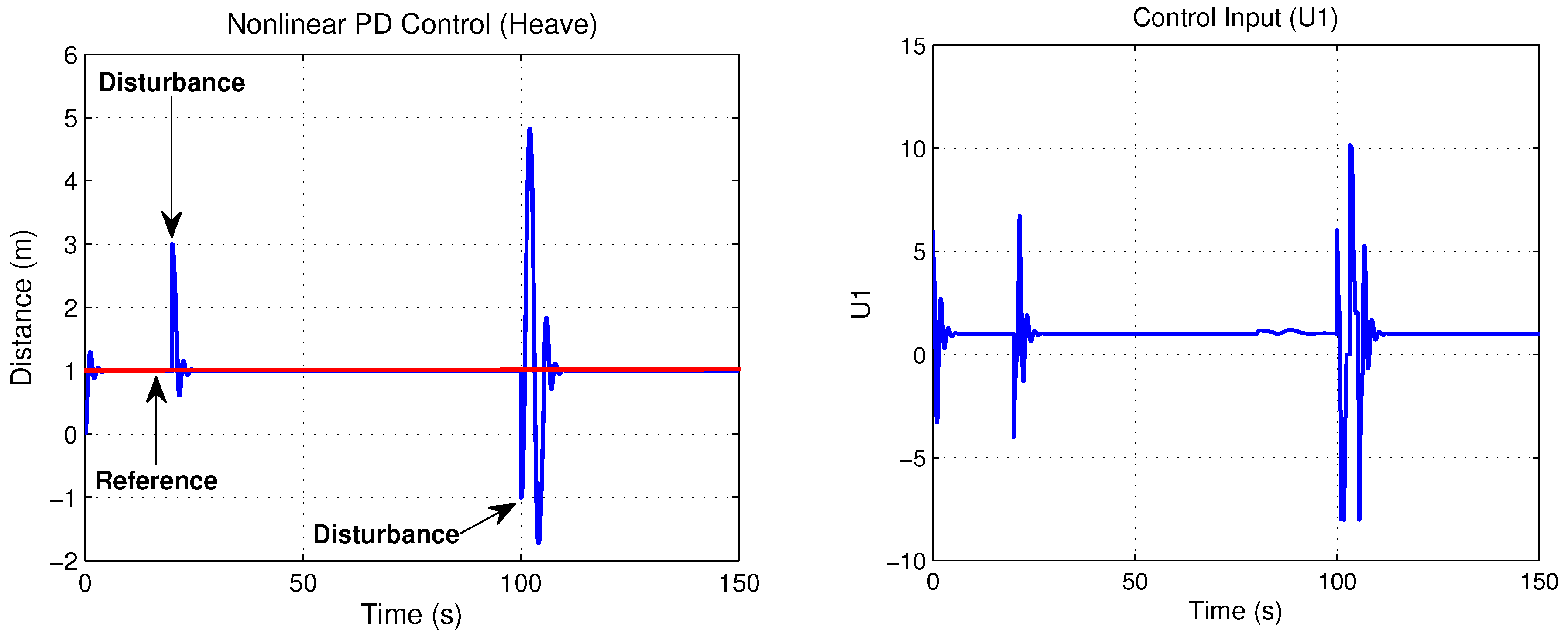 Sensors 18 02574 g010 Sensors 18 02574 g010