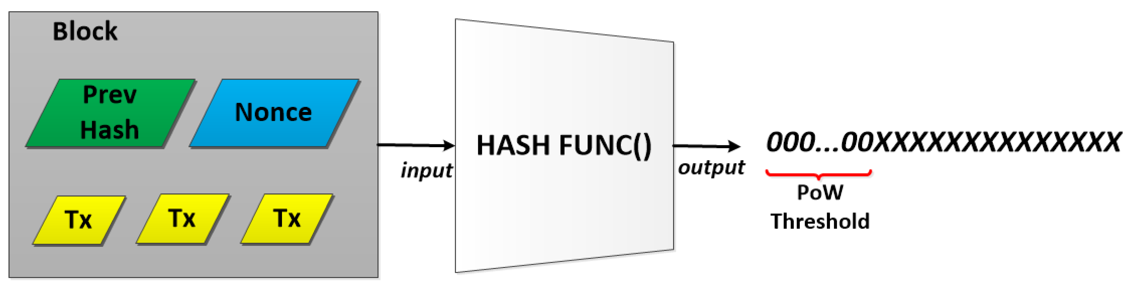 Sensors 18 02575 g003