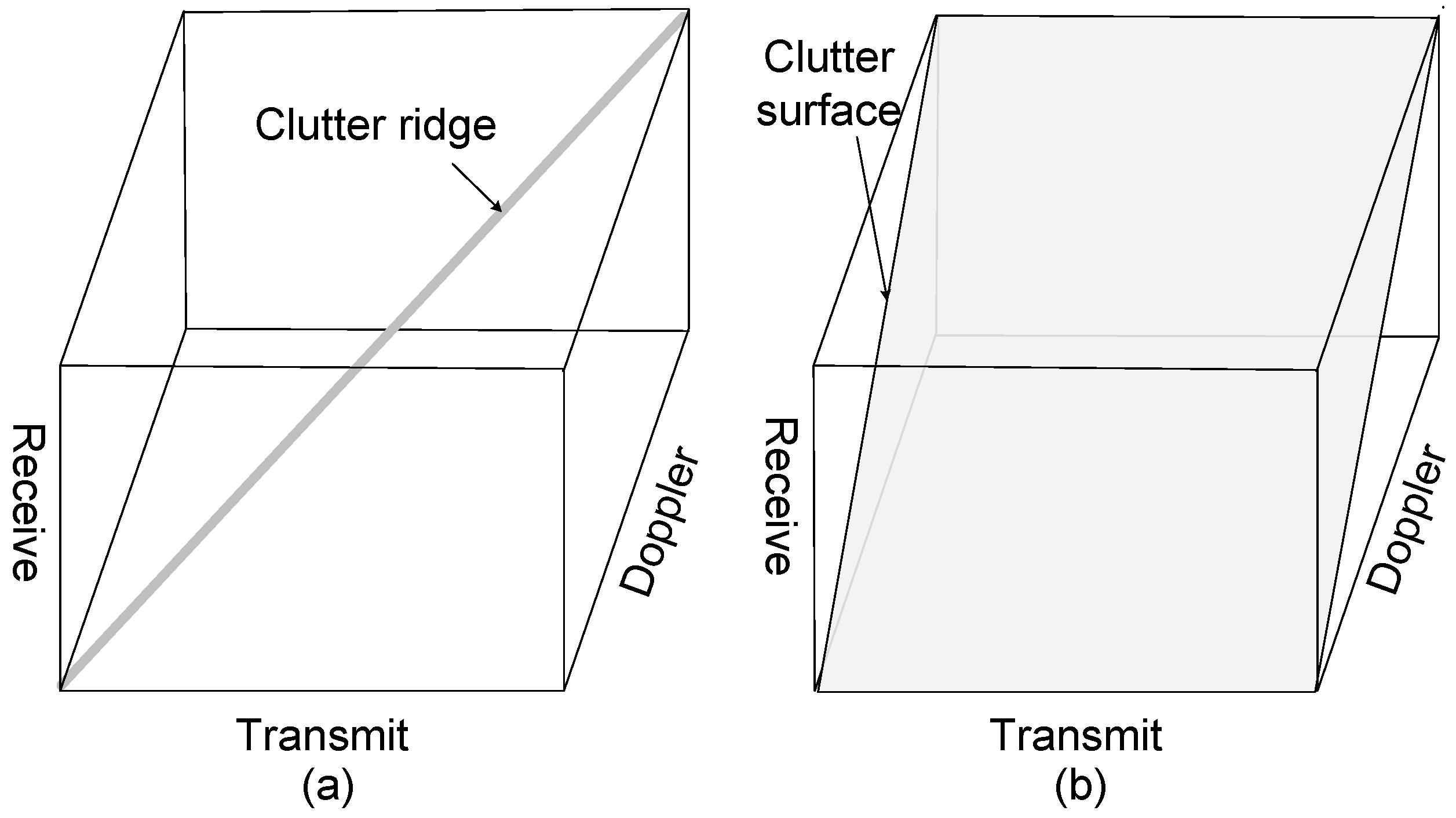 Sensors 18 02576 g003 550