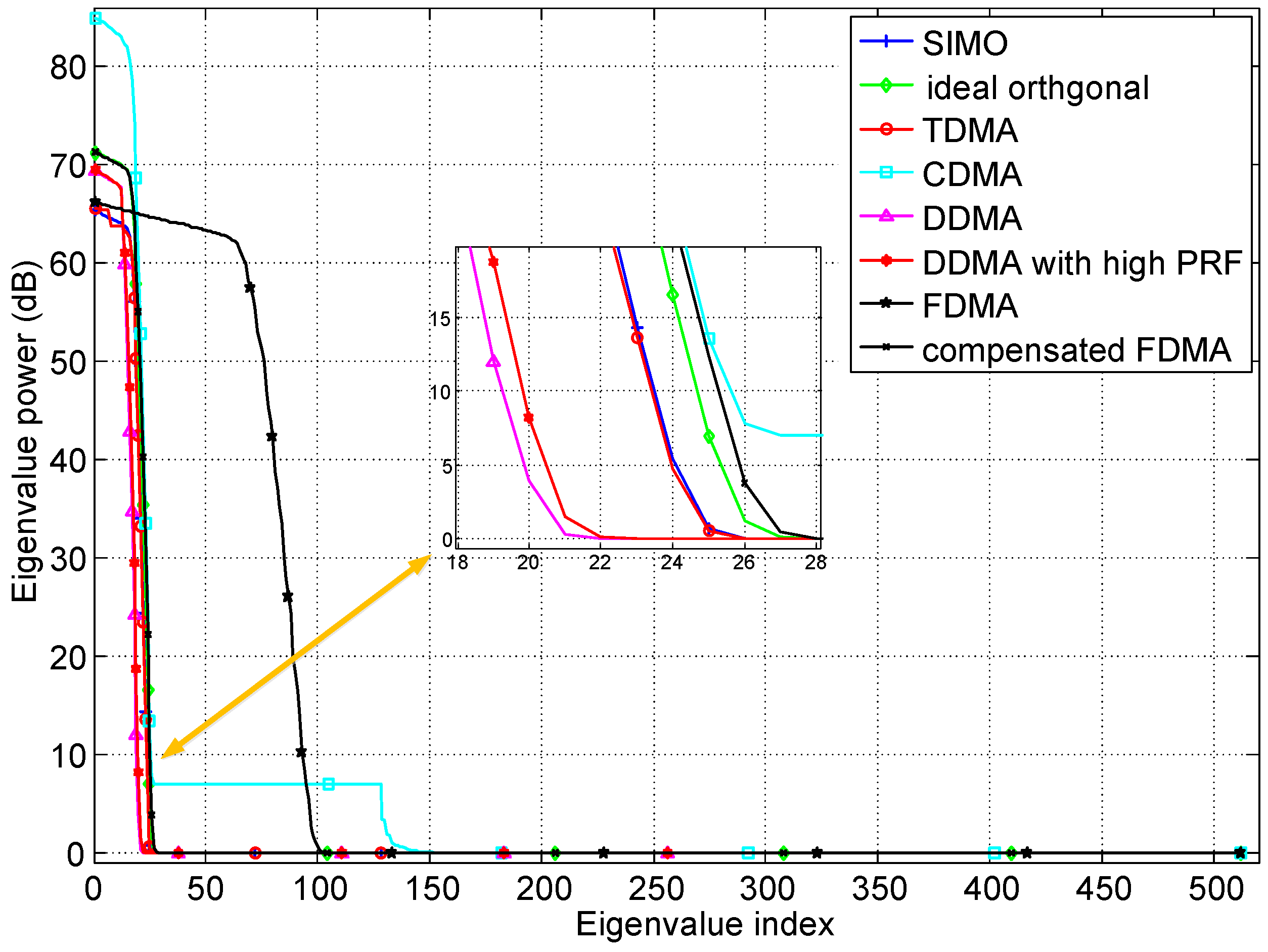 Sensors 18 02576 g004 550