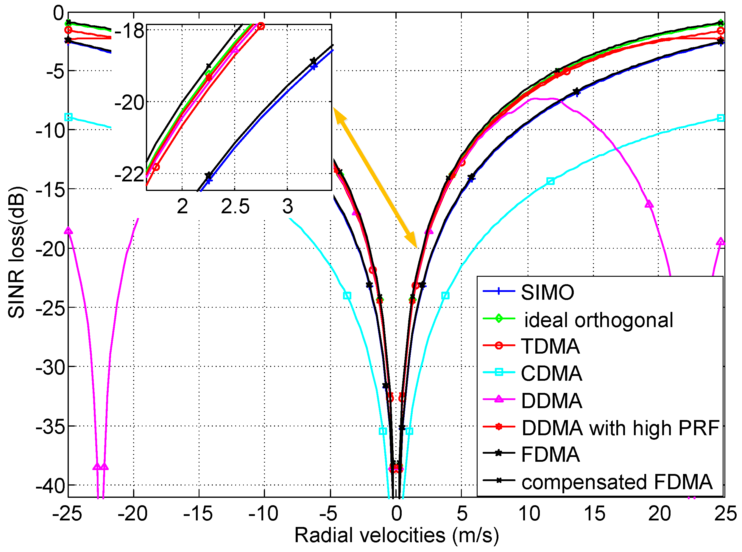 Sensors 18 02576 g005 550