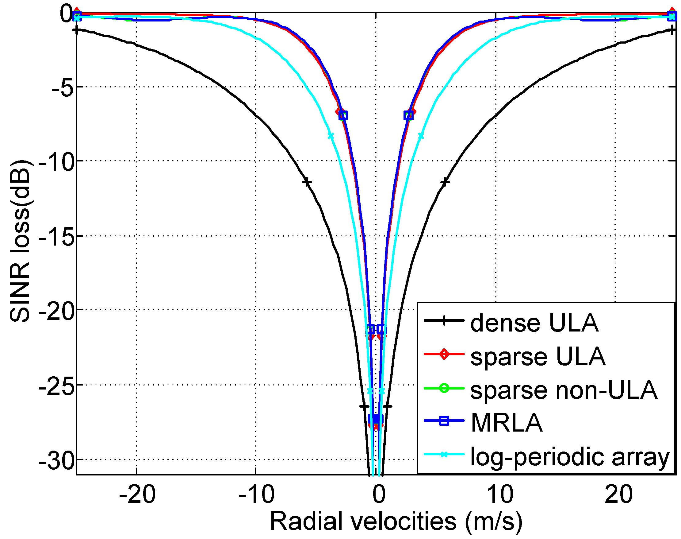 Sensors 18 02576 g006 550