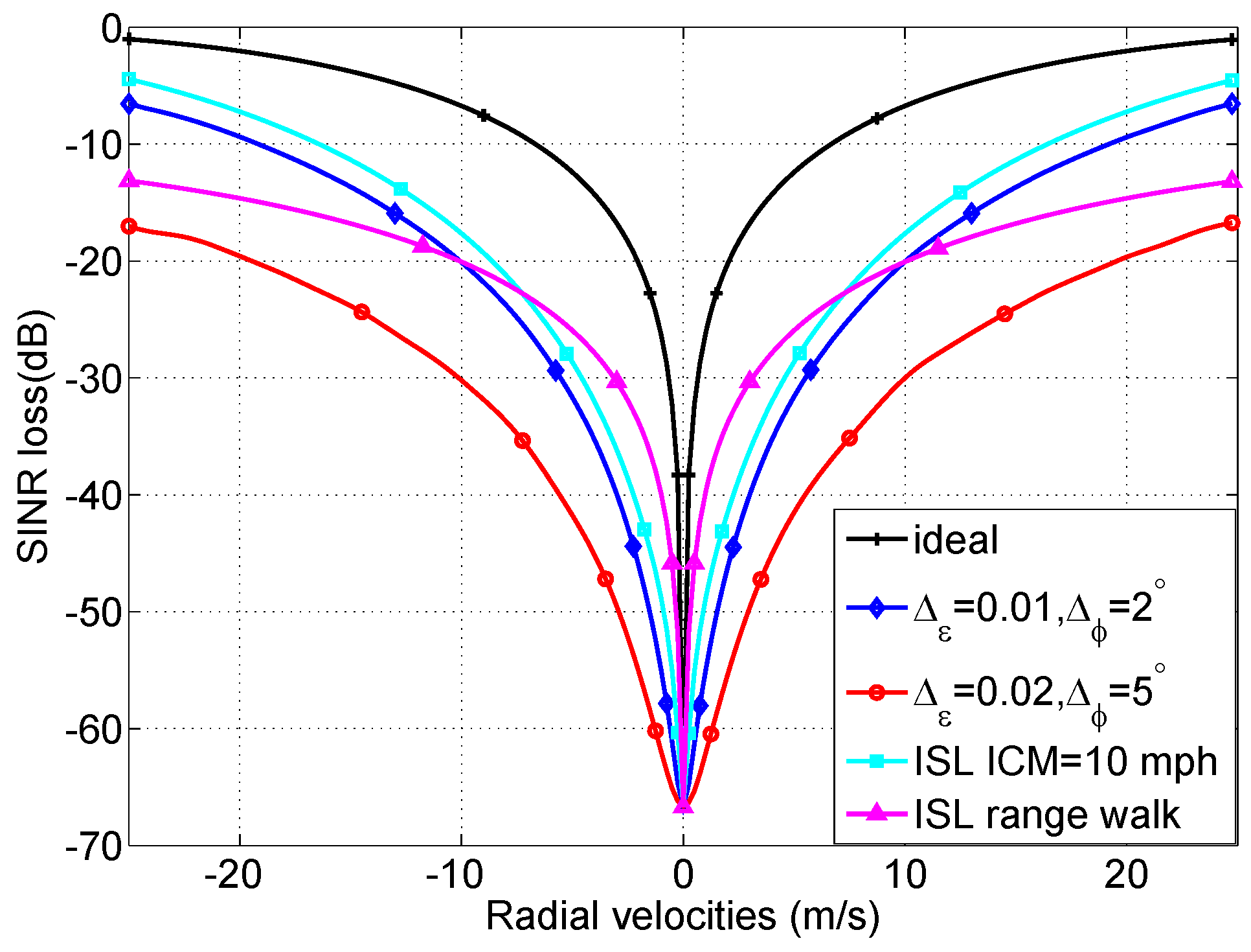 Sensors 18 02576 g008 550