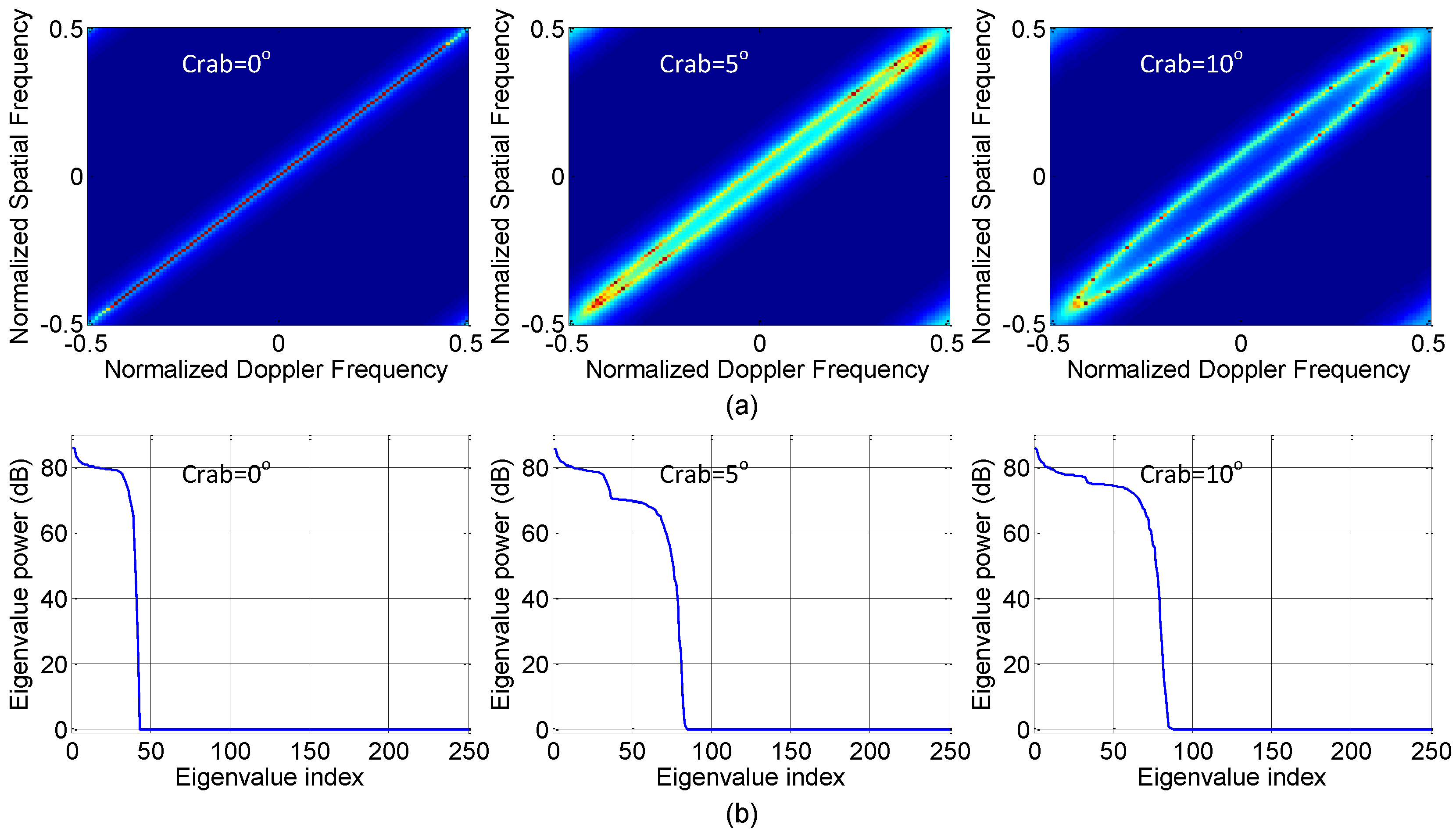 Sensors 18 02576 g009 550