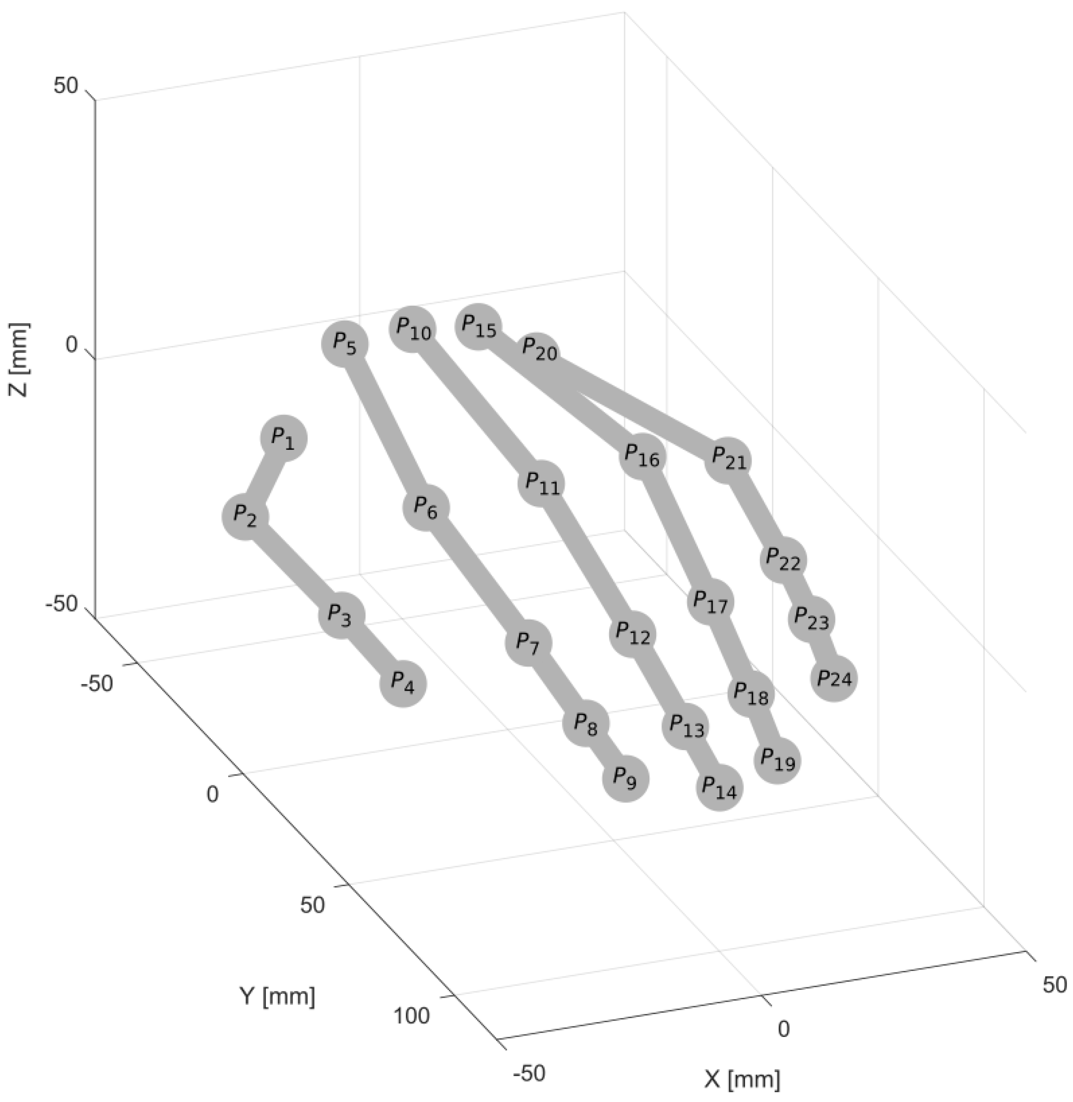 Sensors 18 02577 g001