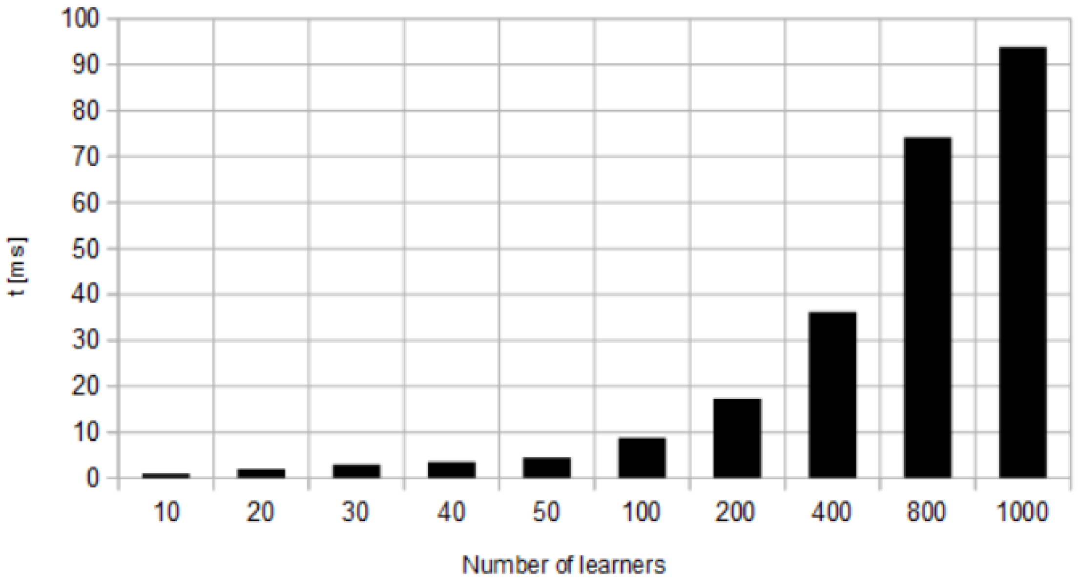 Sensors 18 02577 g004