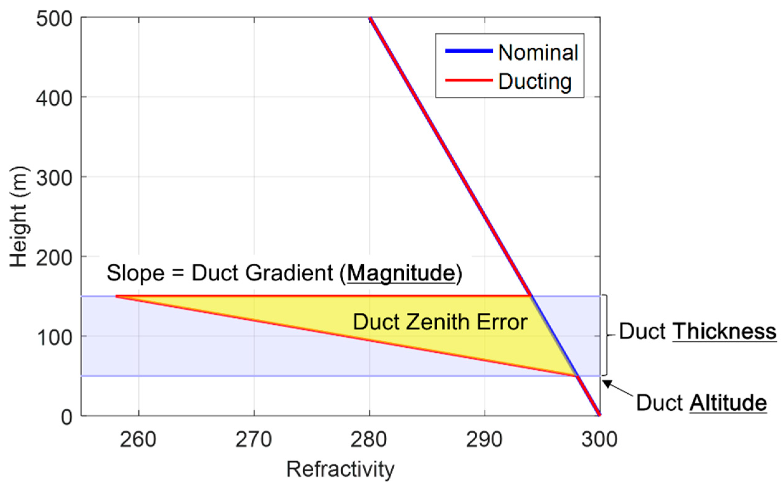 Sensors 18 02579 g002