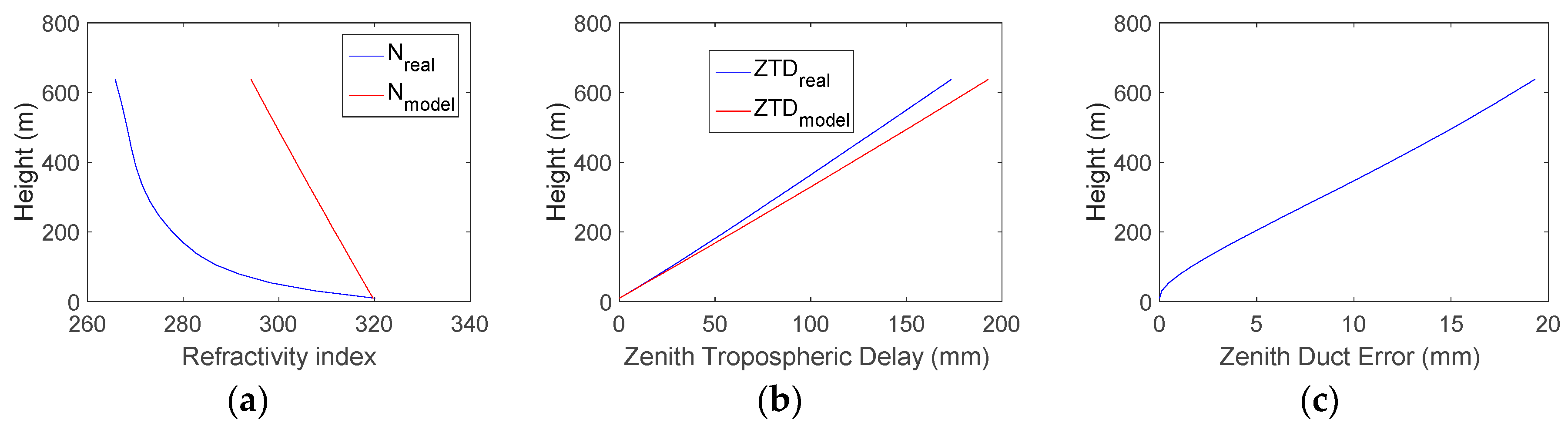 Sensors 18 02579 g005