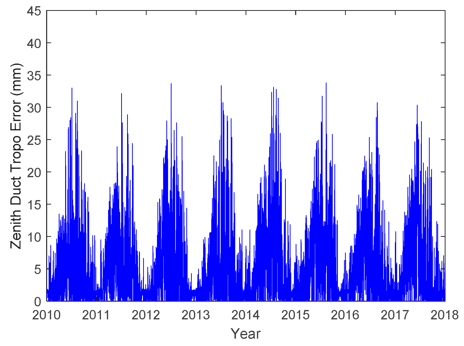 Sensors 18 02579 g009