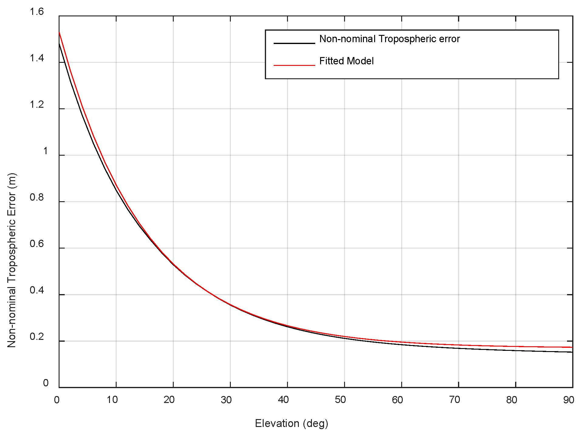 Sensors 18 02579 g012