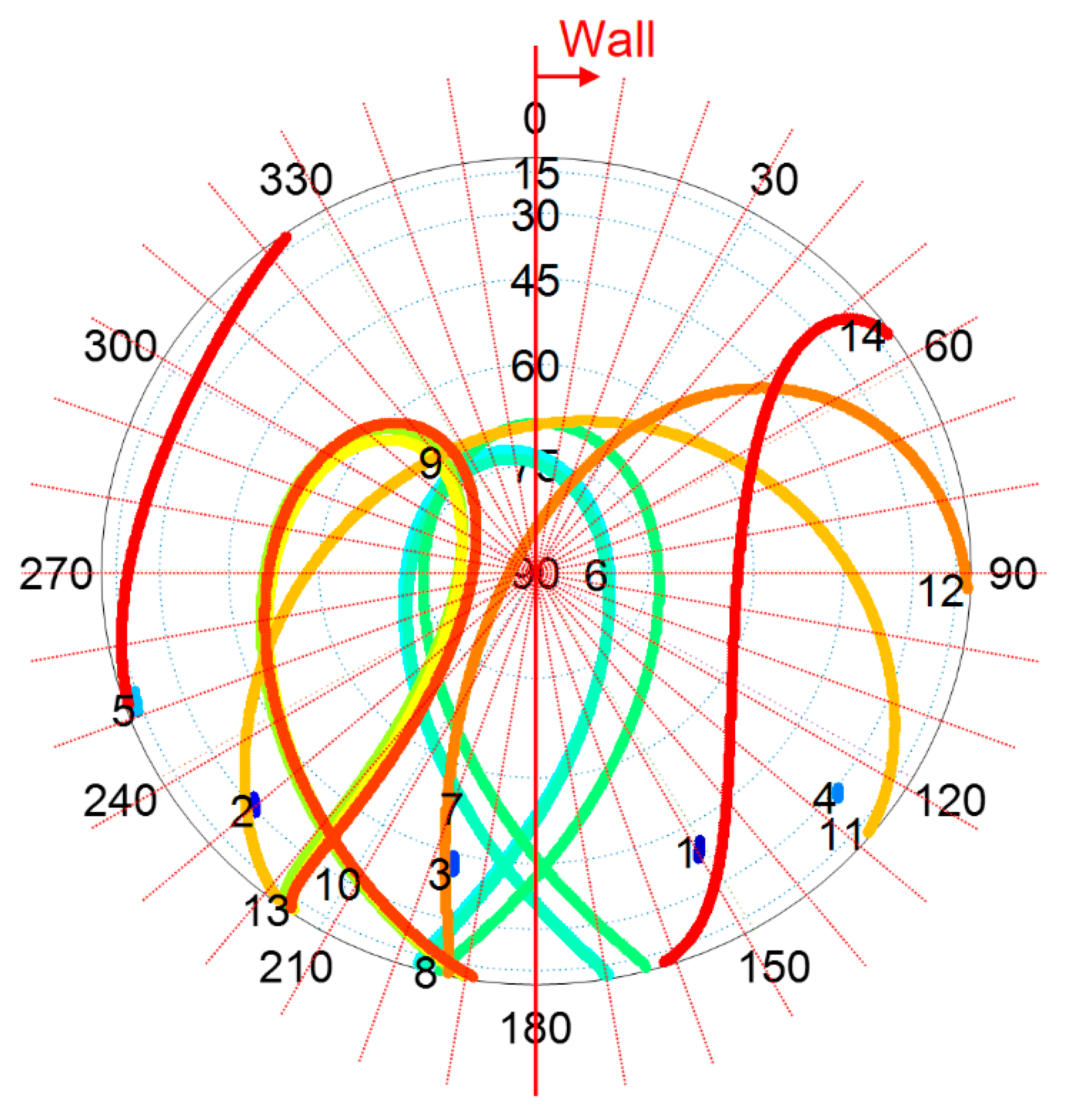 Sensors 18 02579 g013