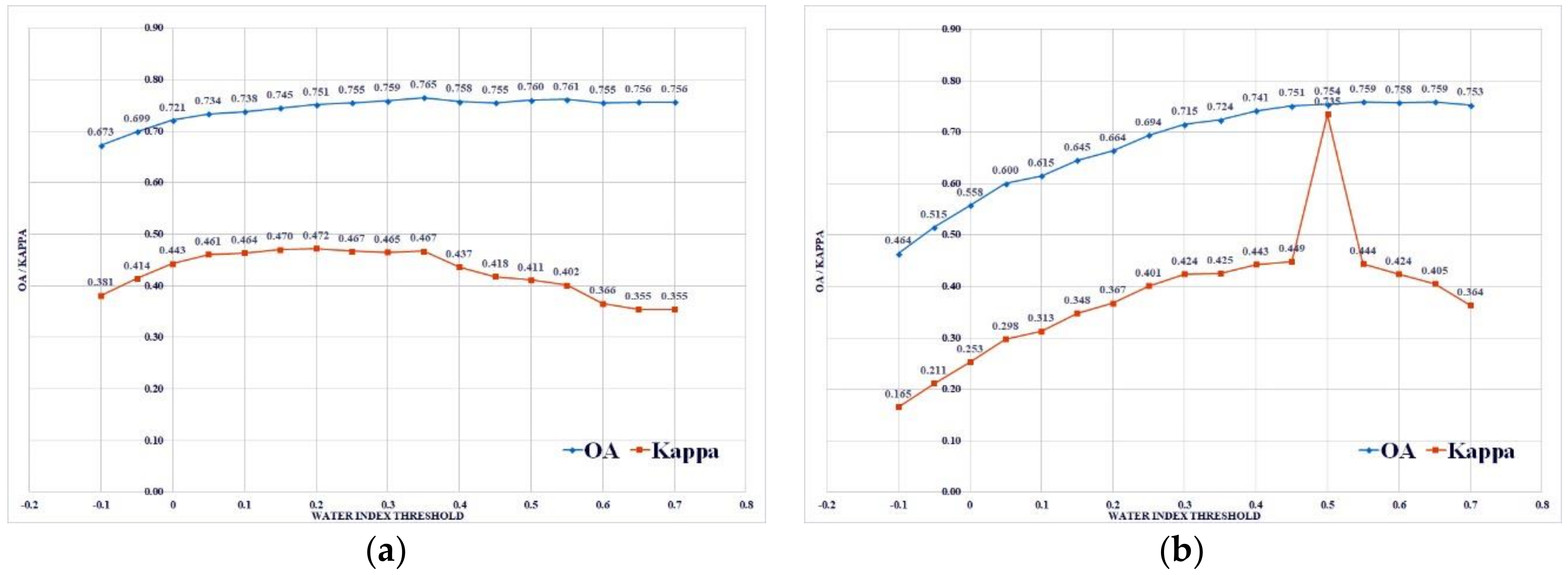 Sensors 18 02580 g003
