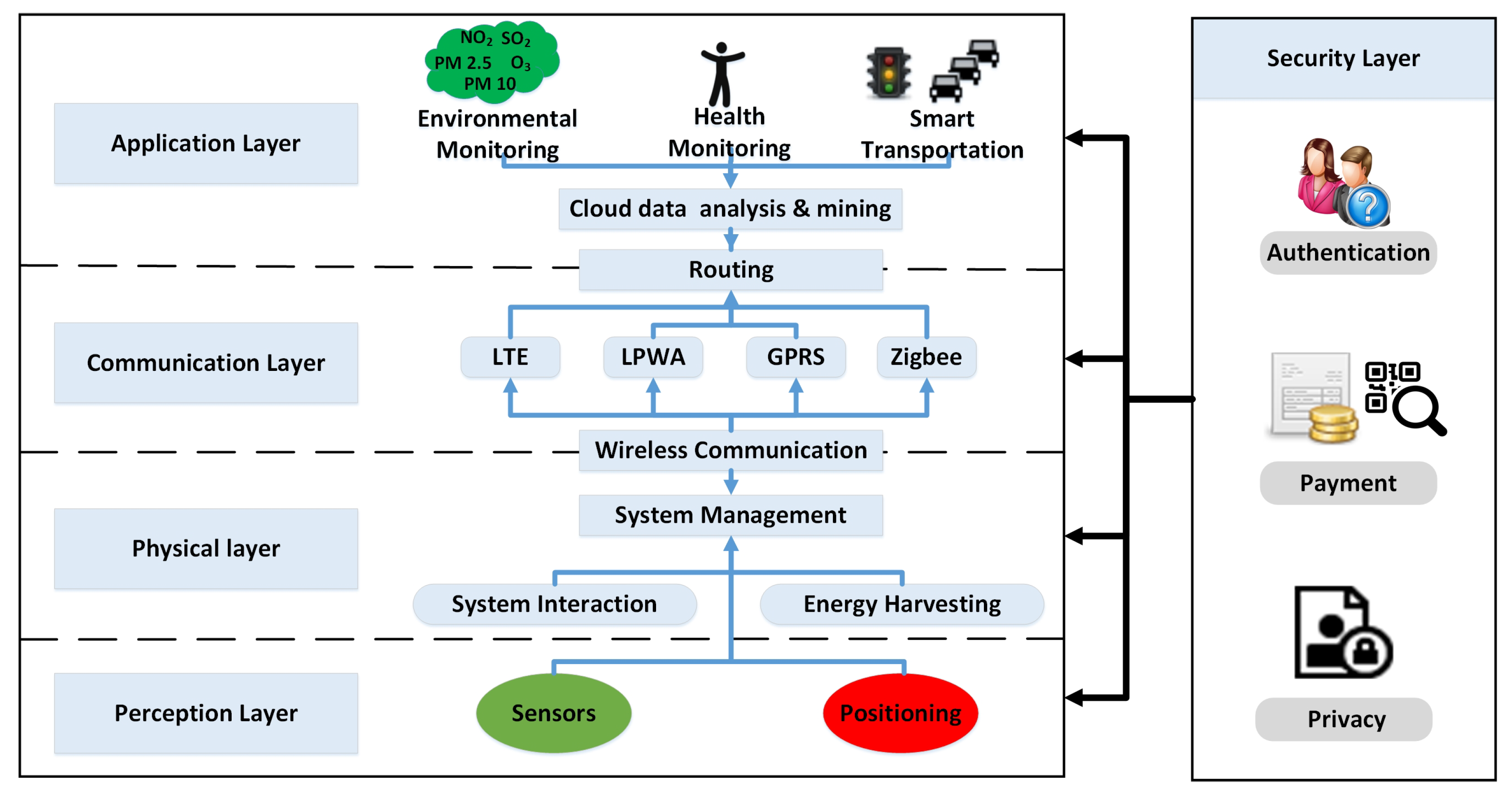 Sensors 18 02581 g006 Sensors 18 02581 g006