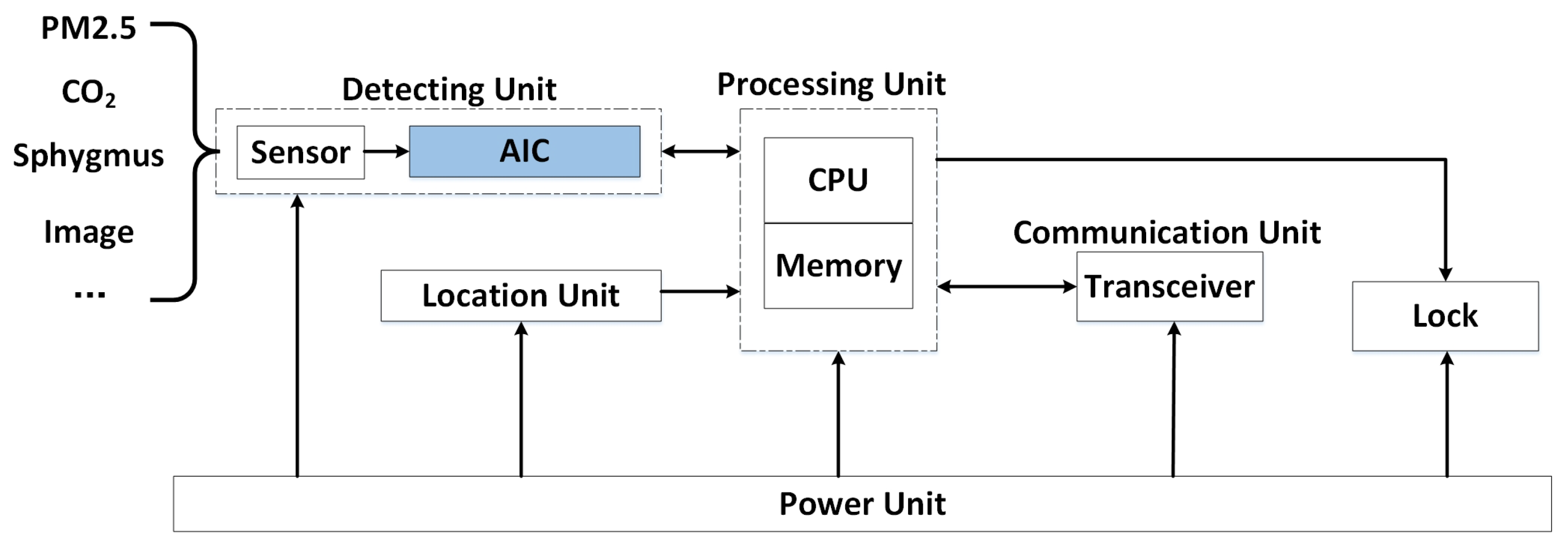 Sensors 18 02581 g009 Sensors 18 02581 g009
