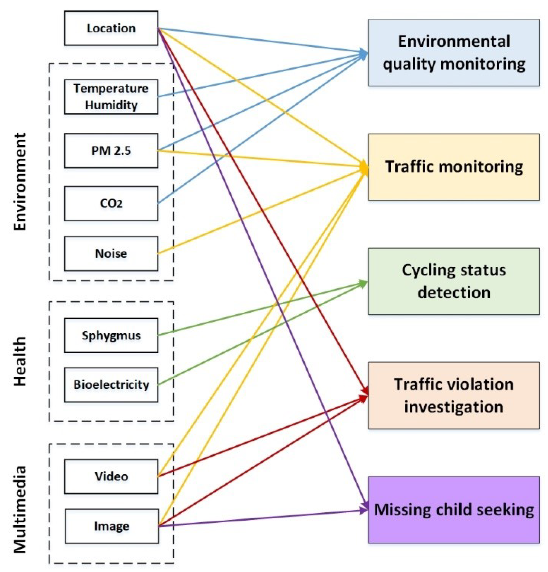 Sensors 18 02581 g012 Sensors 18 02581 g012