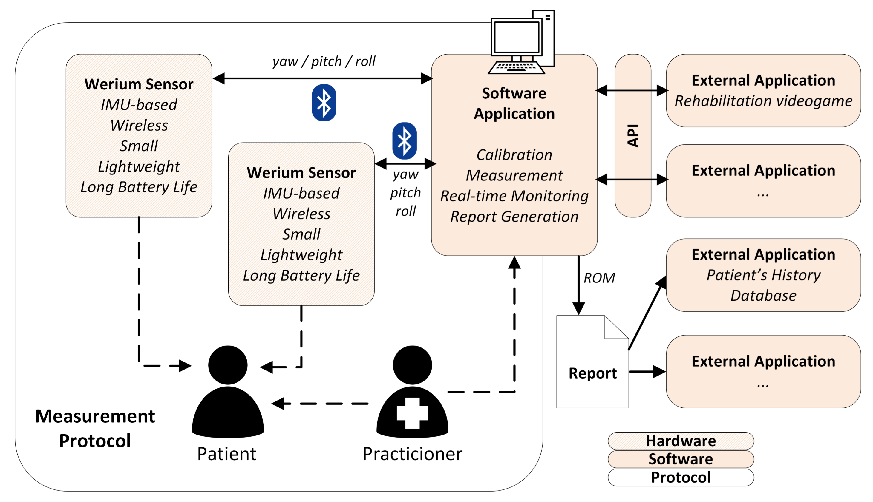 Sensors 18 02582 g002