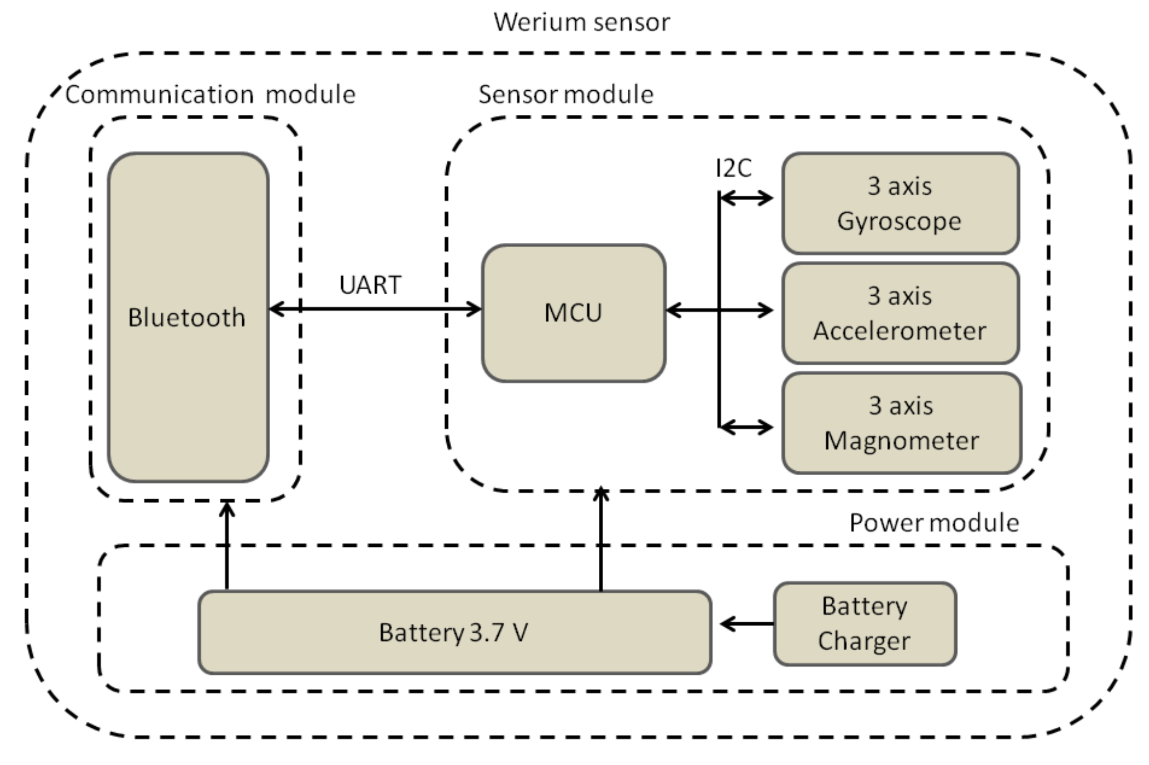 Sensors 18 02582 g003