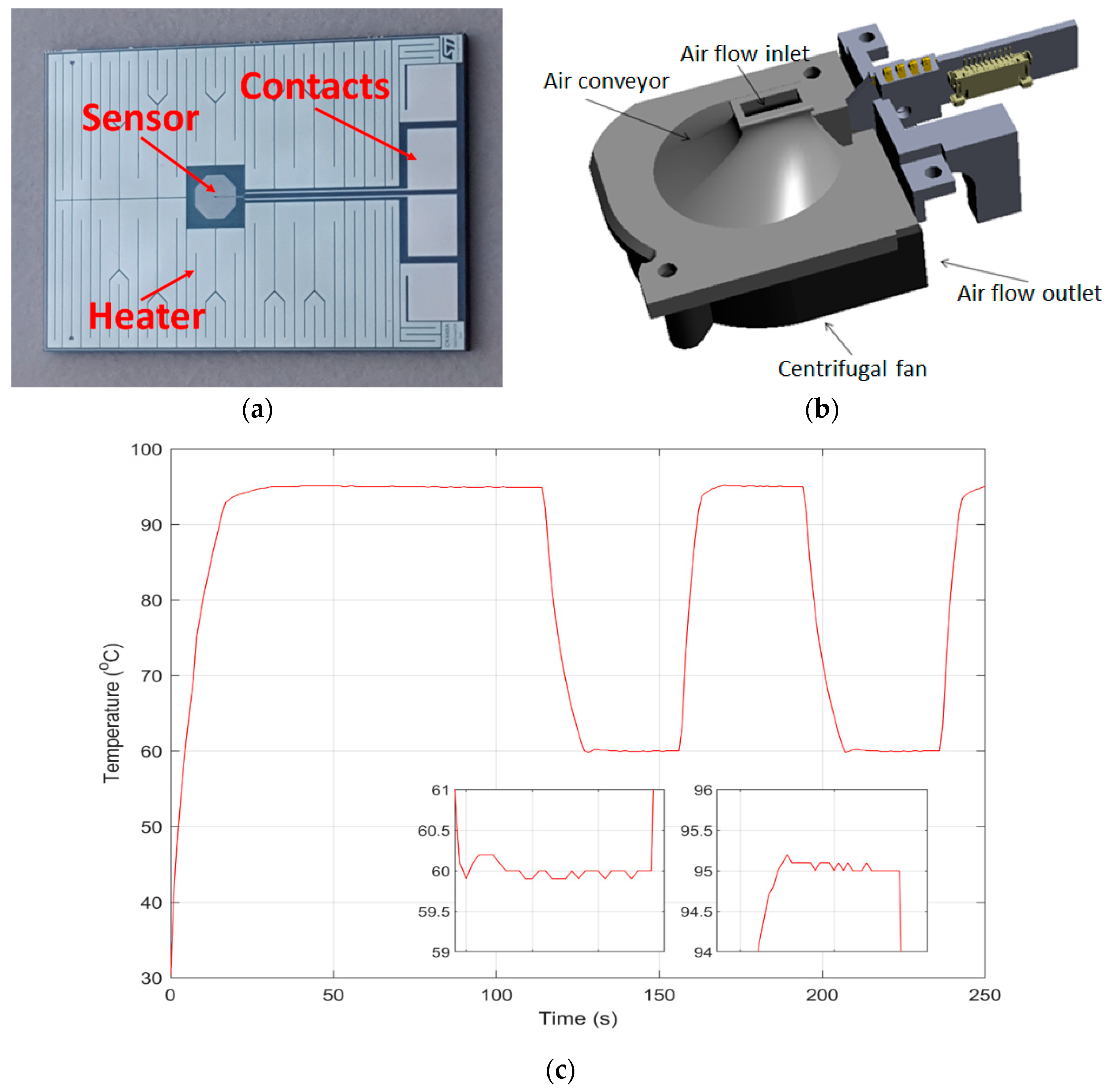 Sensors 18 02583 g002 Sensors 18 02583 g002