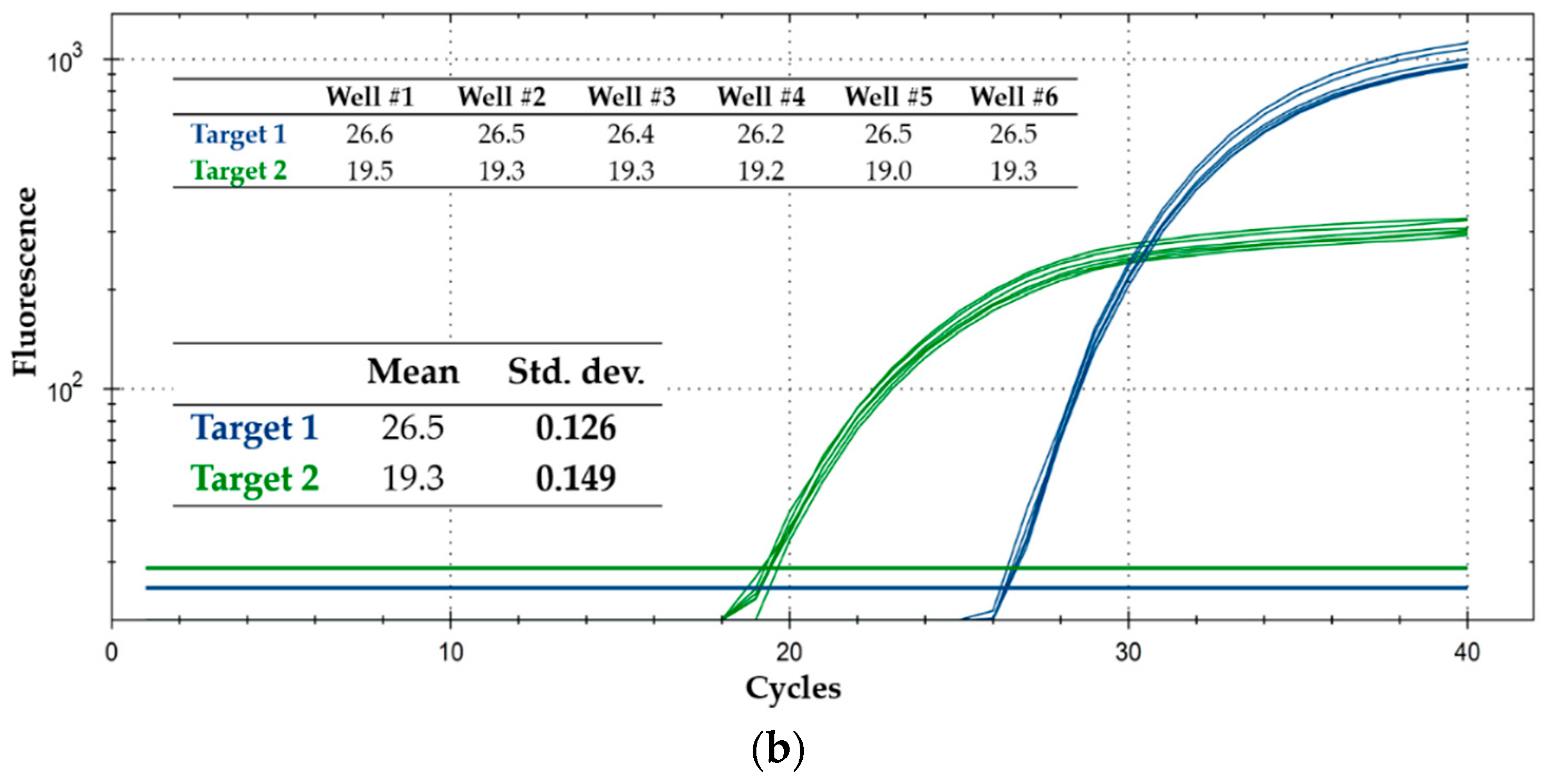 Sensors 18 02583 g006b Sensors 18 02583 g006b