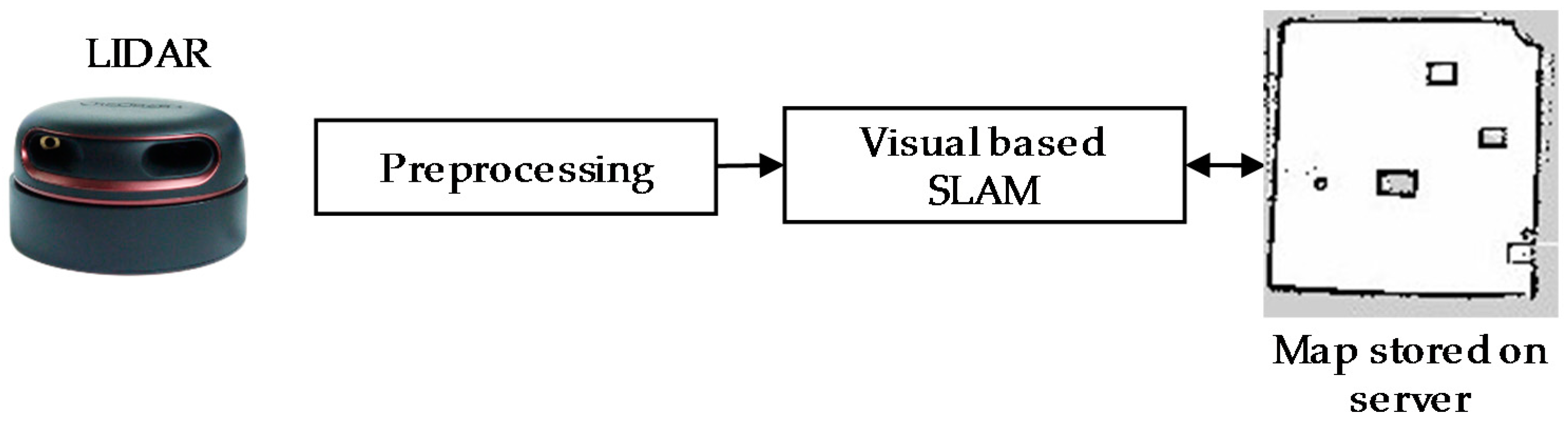 Sensors 18 02585 g005
