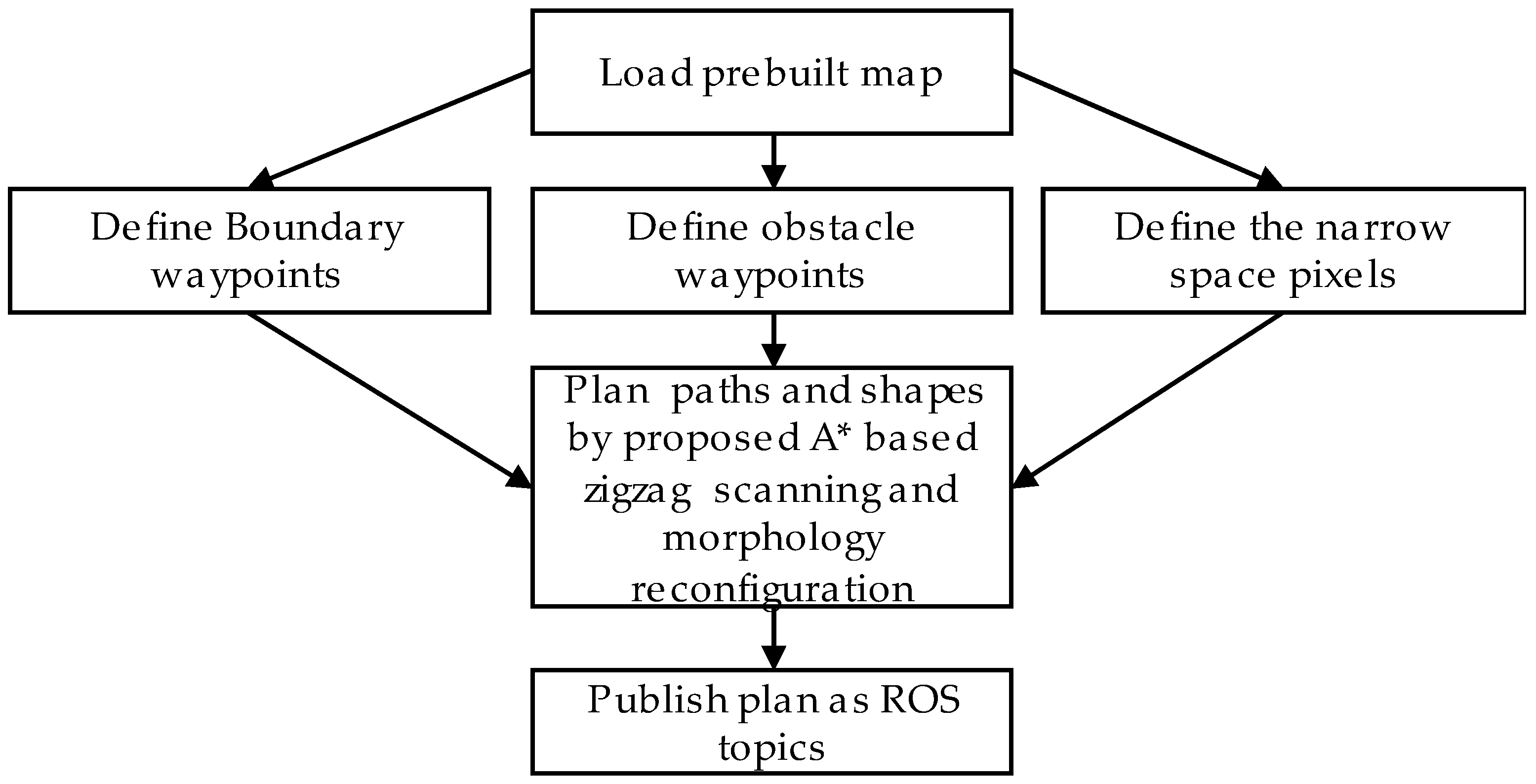 Sensors 18 02585 g010