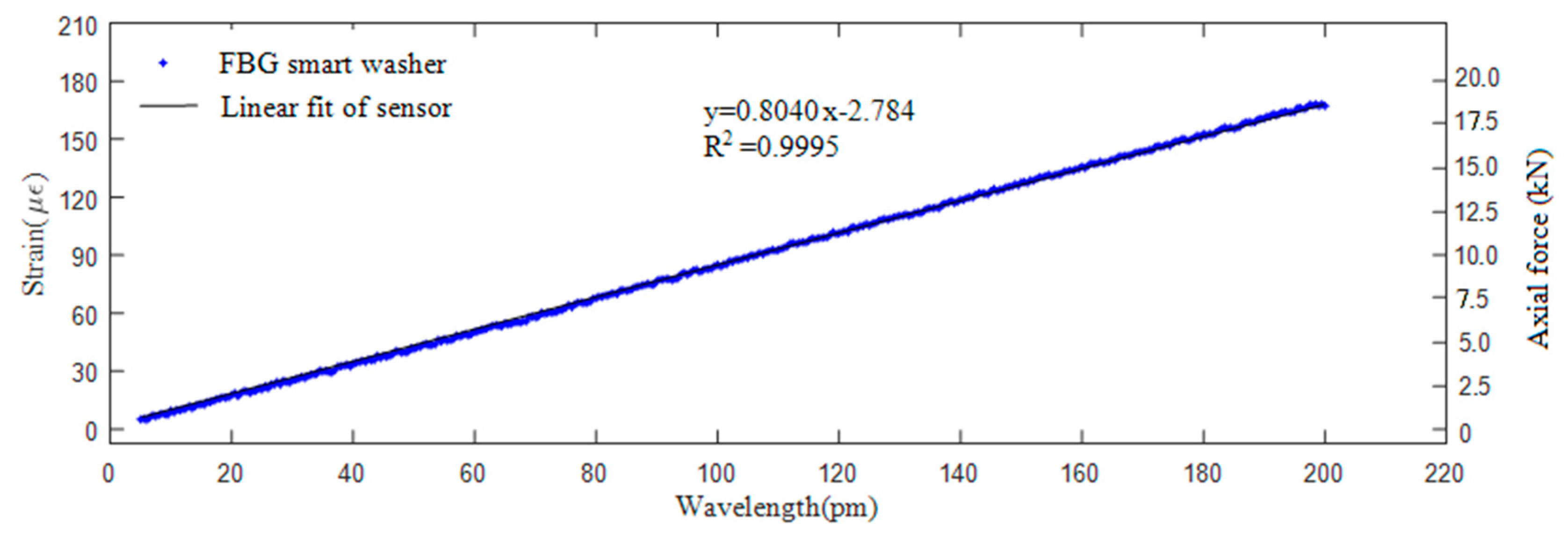 Sensors 18 02586 g005 Sensors 18 02586 g005