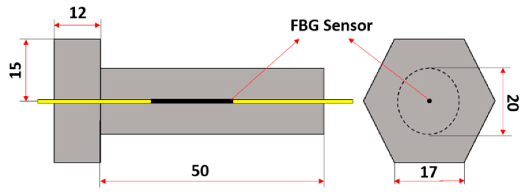Sensors 18 02586 g008 Sensors 18 02586 g008