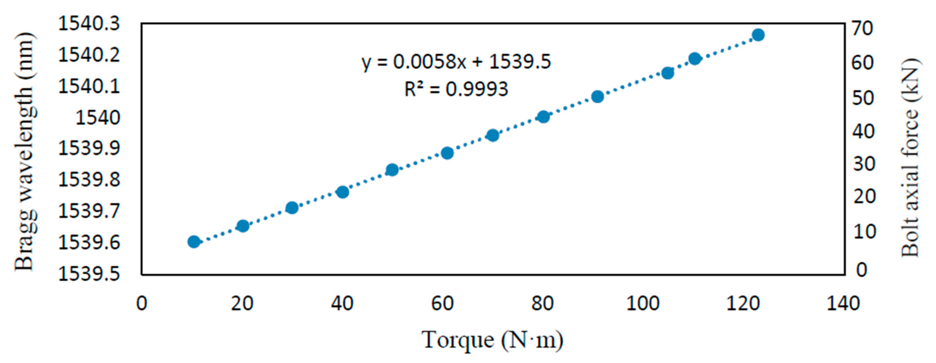 Sensors 18 02586 g010 Sensors 18 02586 g010