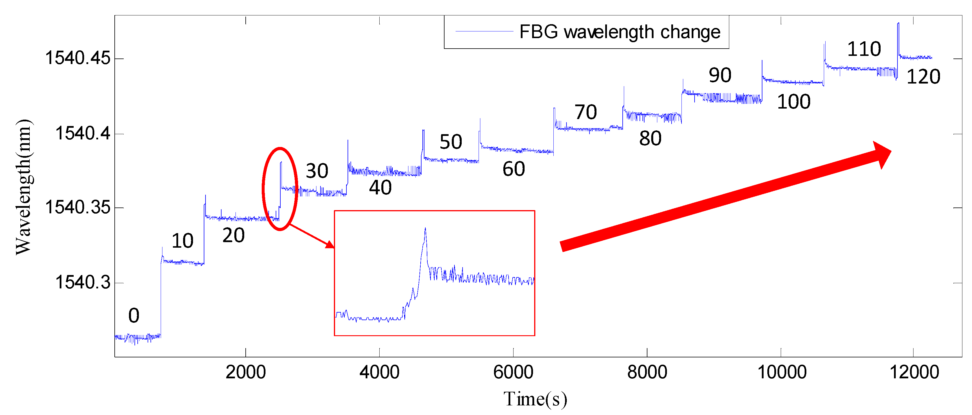 Sensors 18 02586 g011 Sensors 18 02586 g011