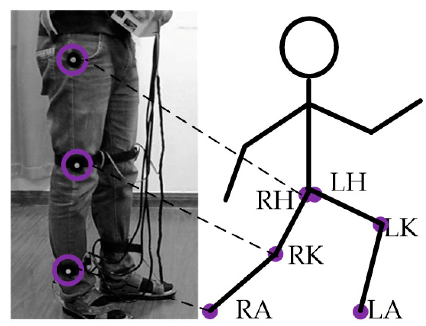 Sensors 18 02588 g003 Sensors 18 02588 g003