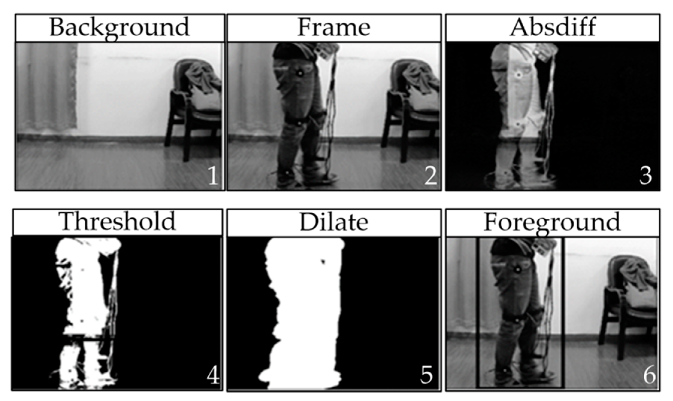 Sensors 18 02588 g005 Sensors 18 02588 g005