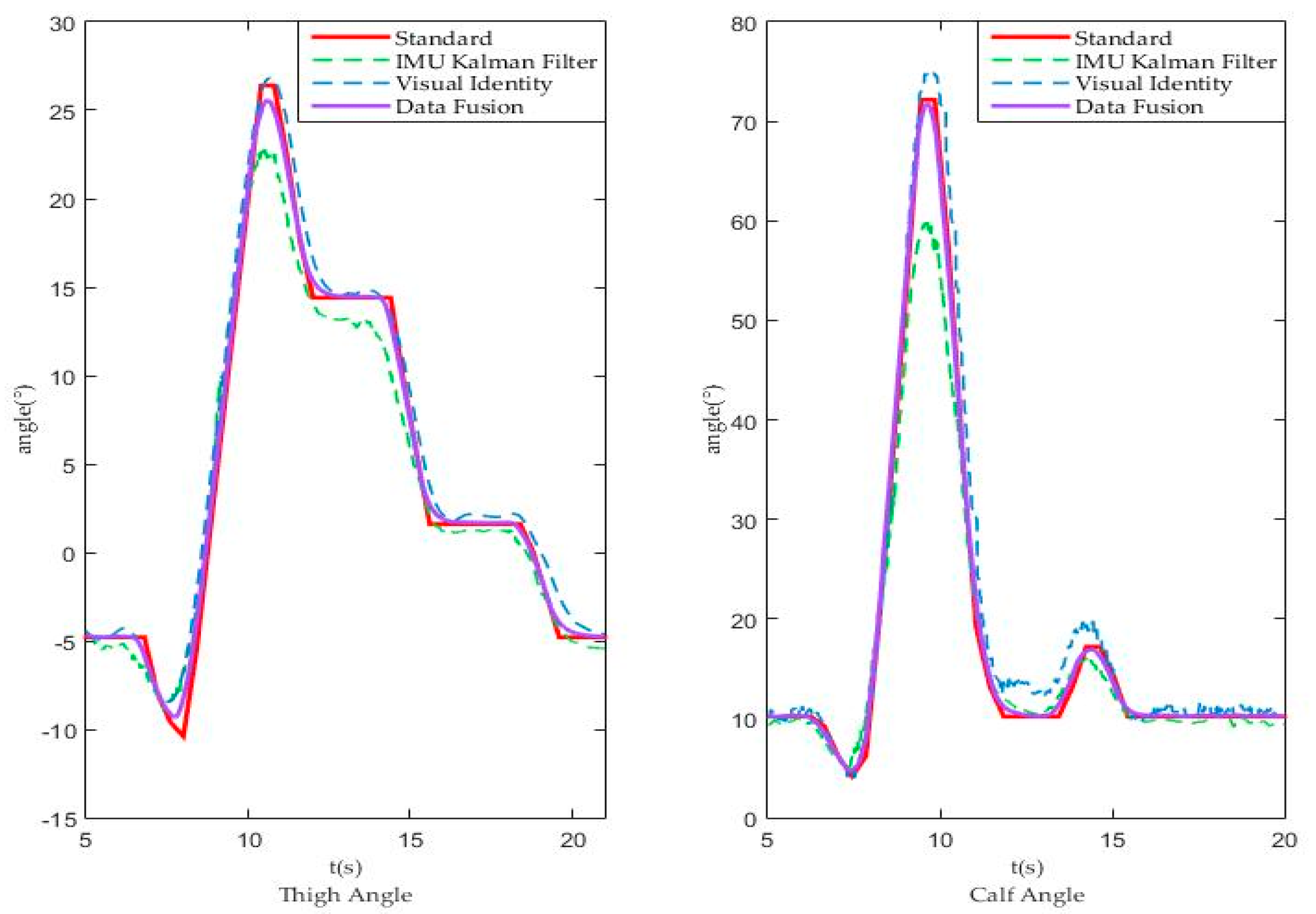 Sensors 18 02588 g012 Sensors 18 02588 g012