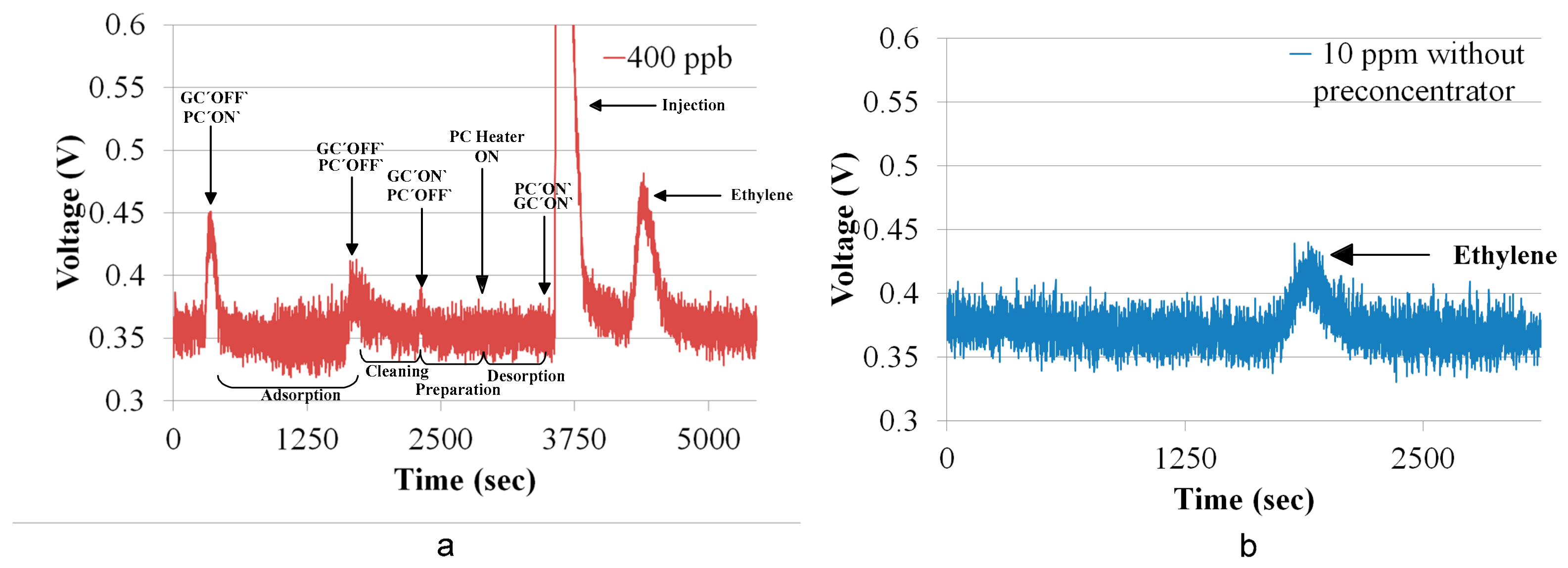 Sensors 18 02589 g009