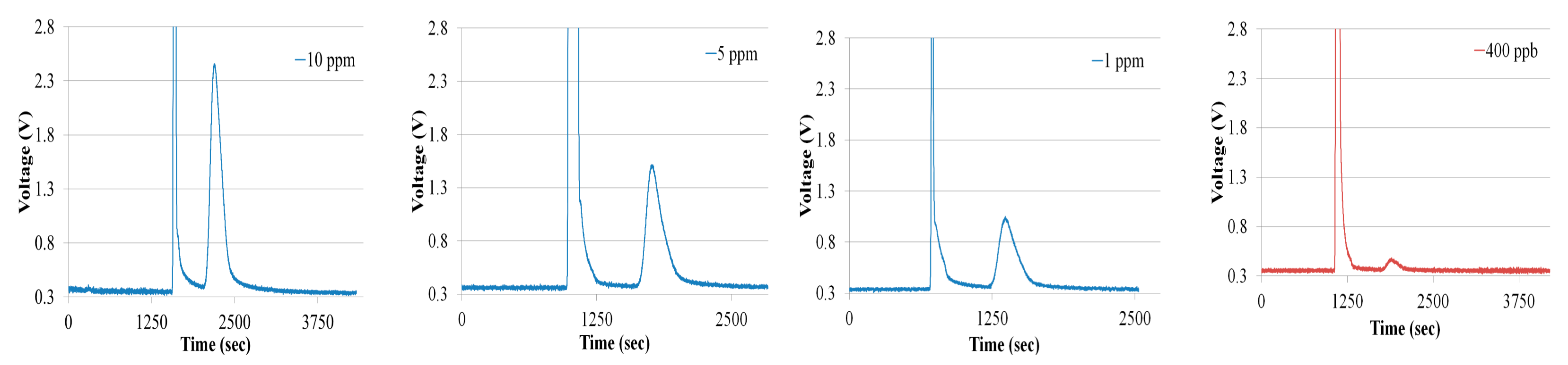 Sensors 18 02589 g010