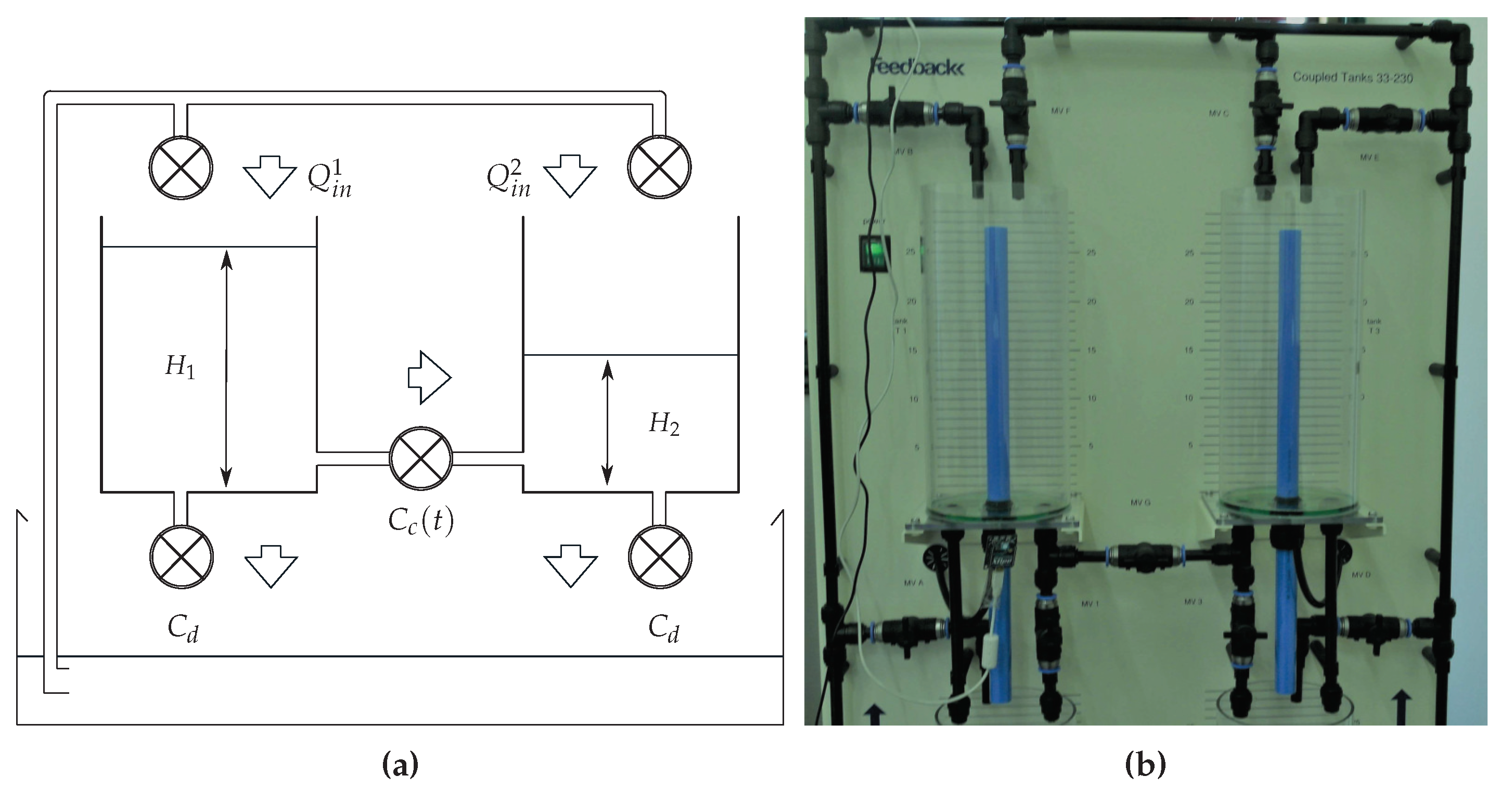 Sensors 18 02590 g003