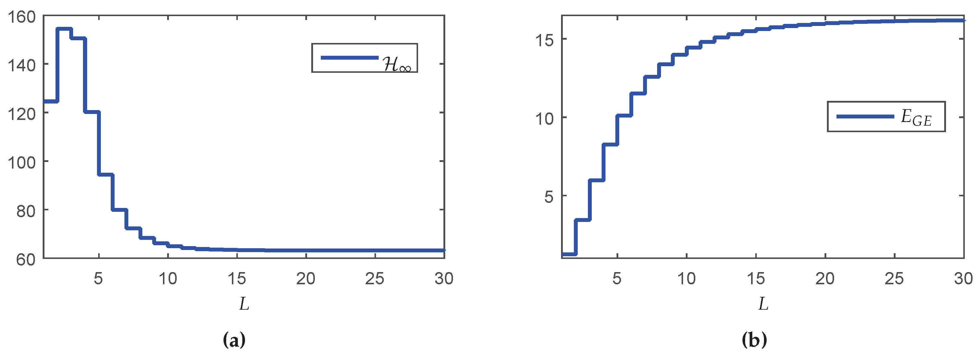 Sensors 18 02590 g005