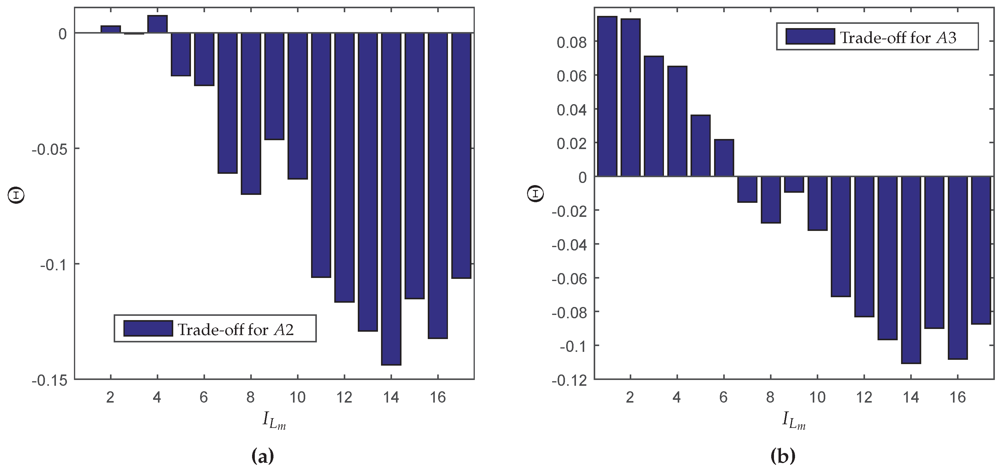 Sensors 18 02590 g010