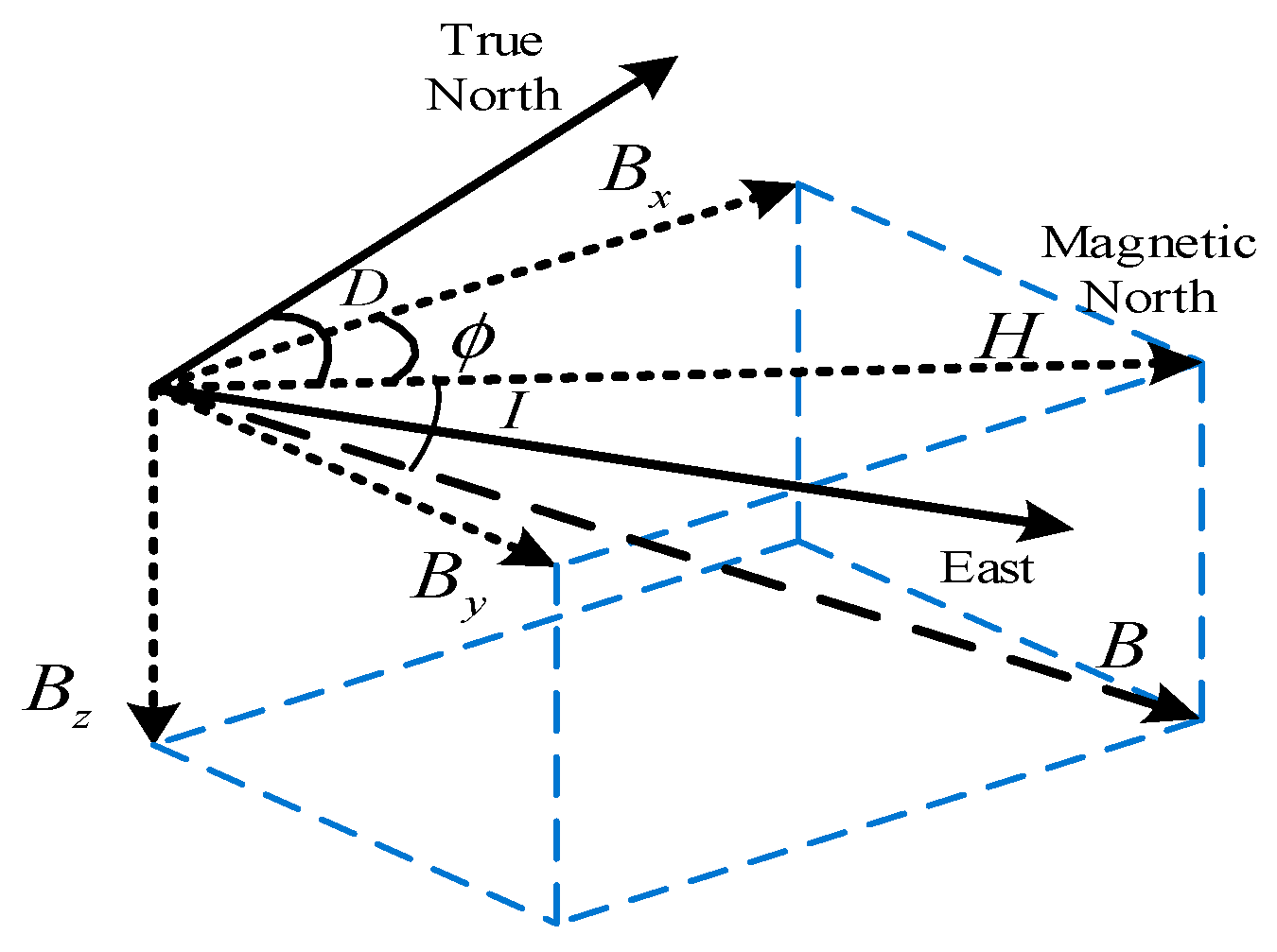 Sensors 18 02592 g001