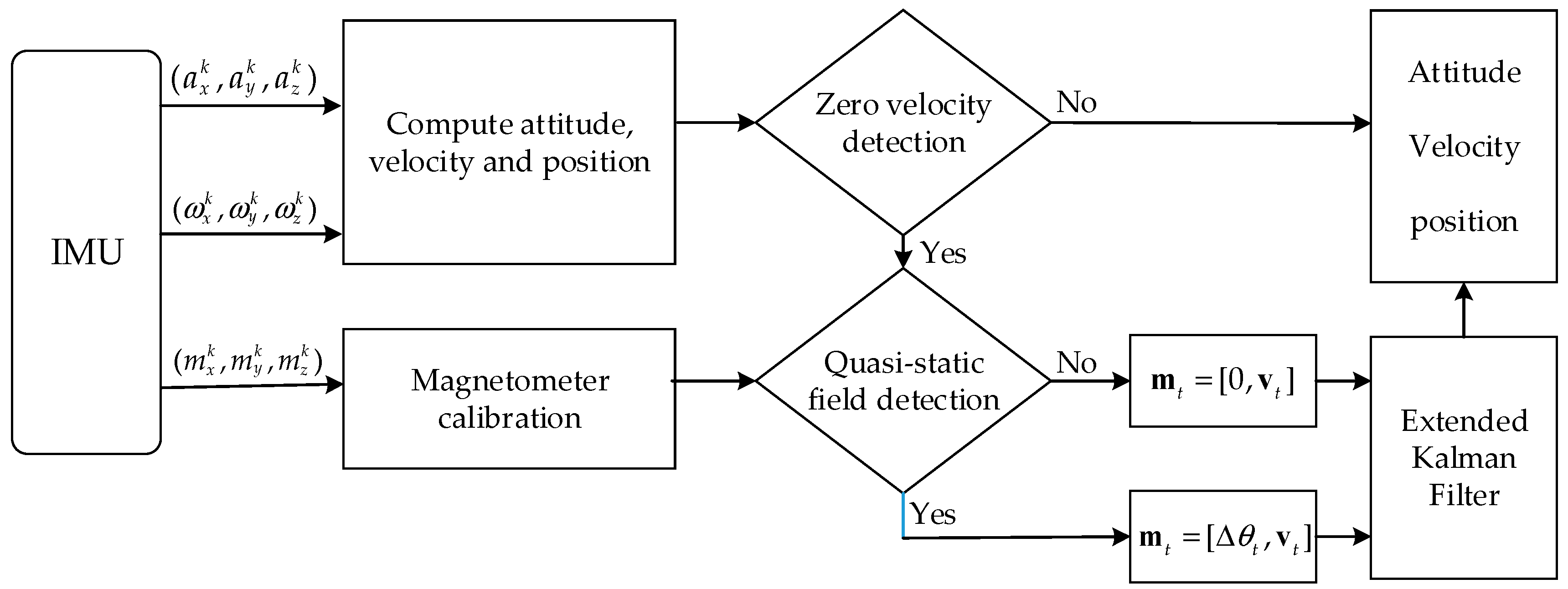 Sensors 18 02592 g004