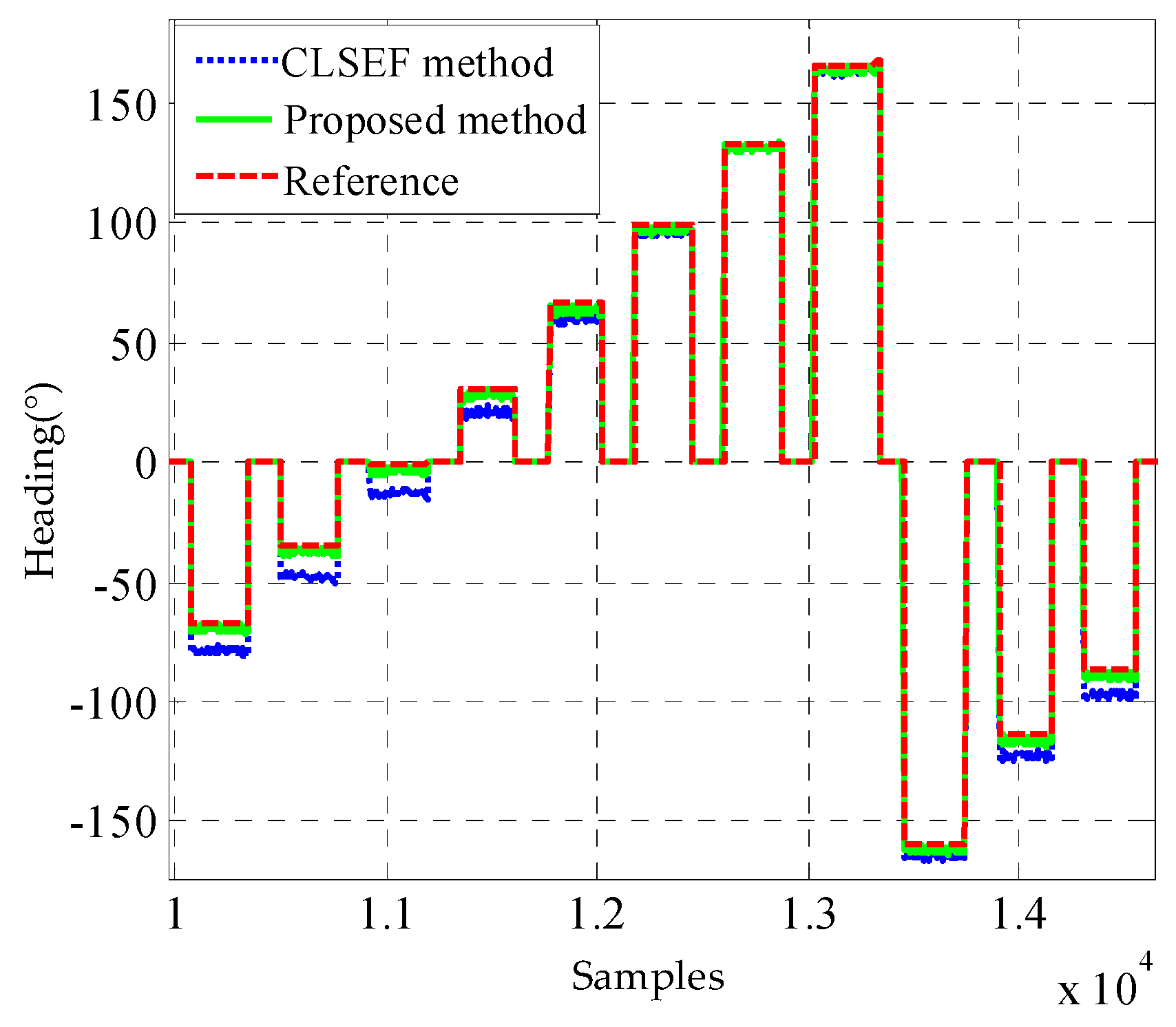 Sensors 18 02592 g007