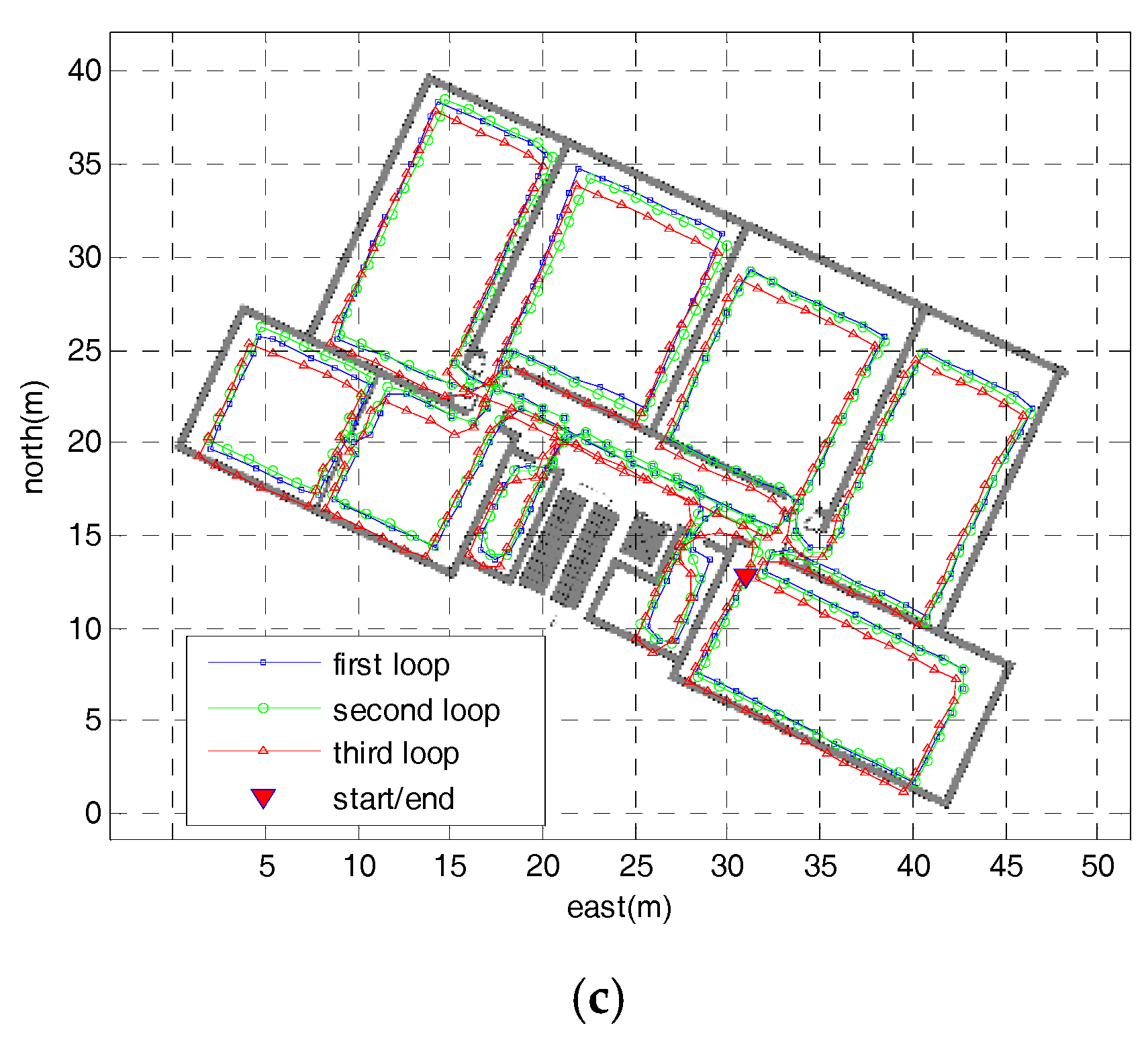Sensors 18 02592 g010b