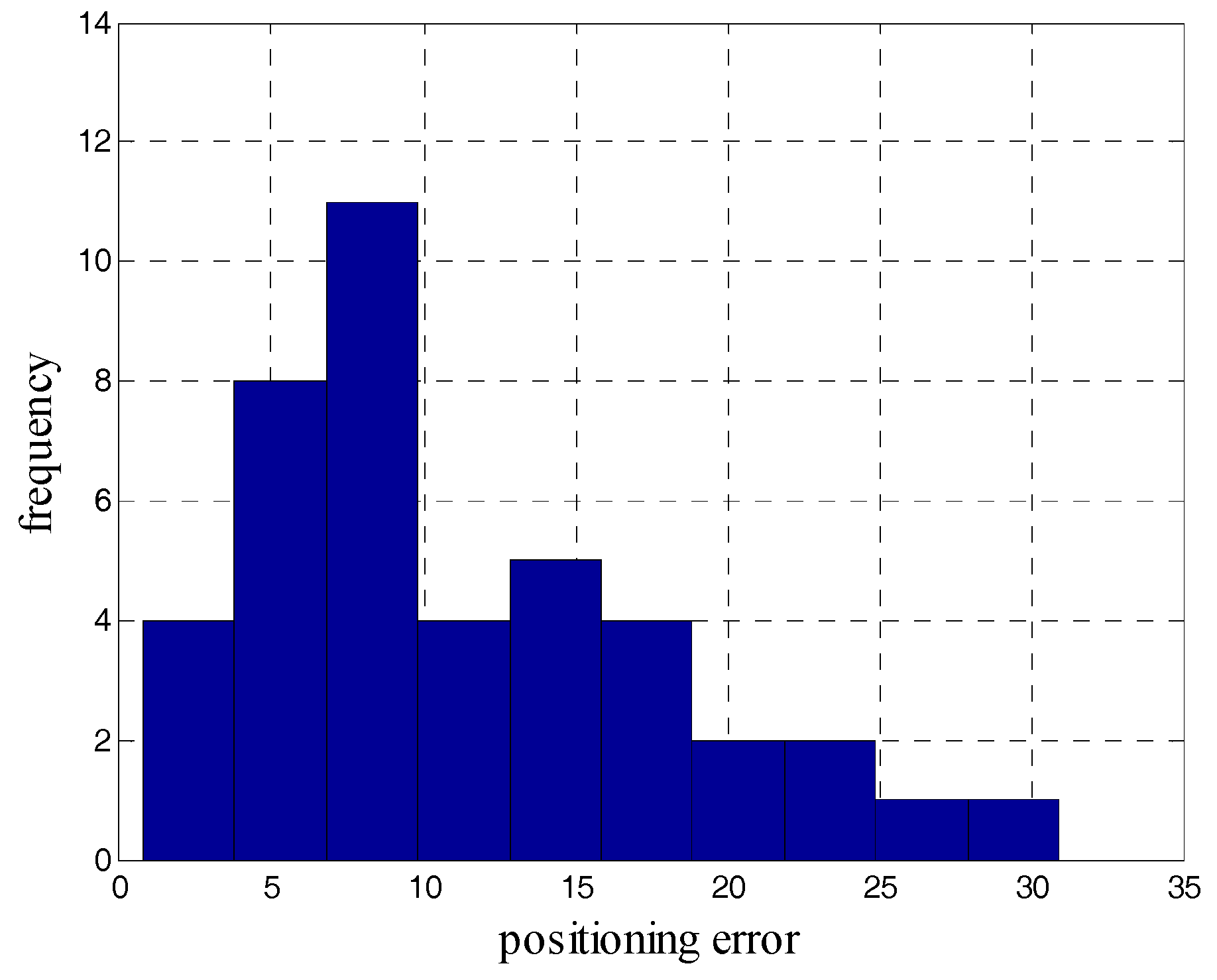 Sensors 18 02592 g015