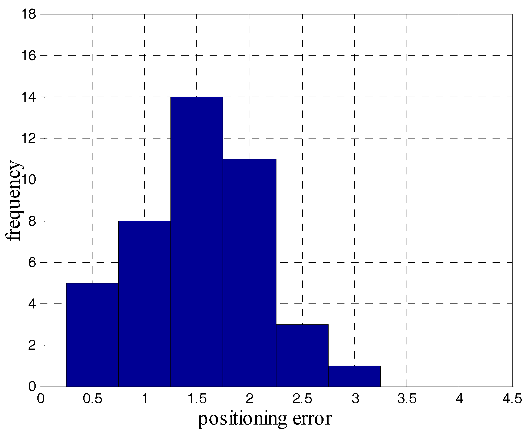 Sensors 18 02592 g016