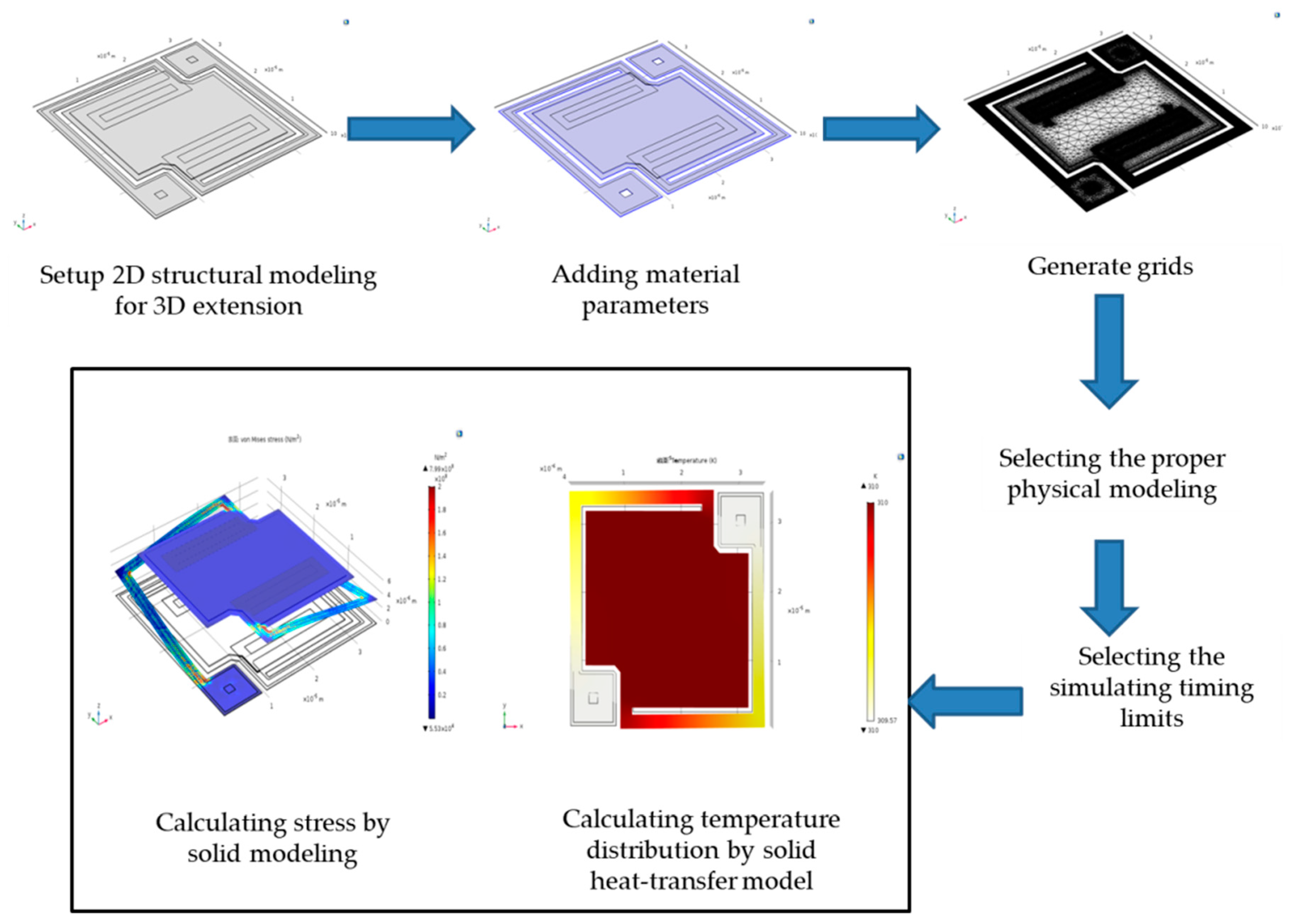 Sensors 18 02593 g003 550